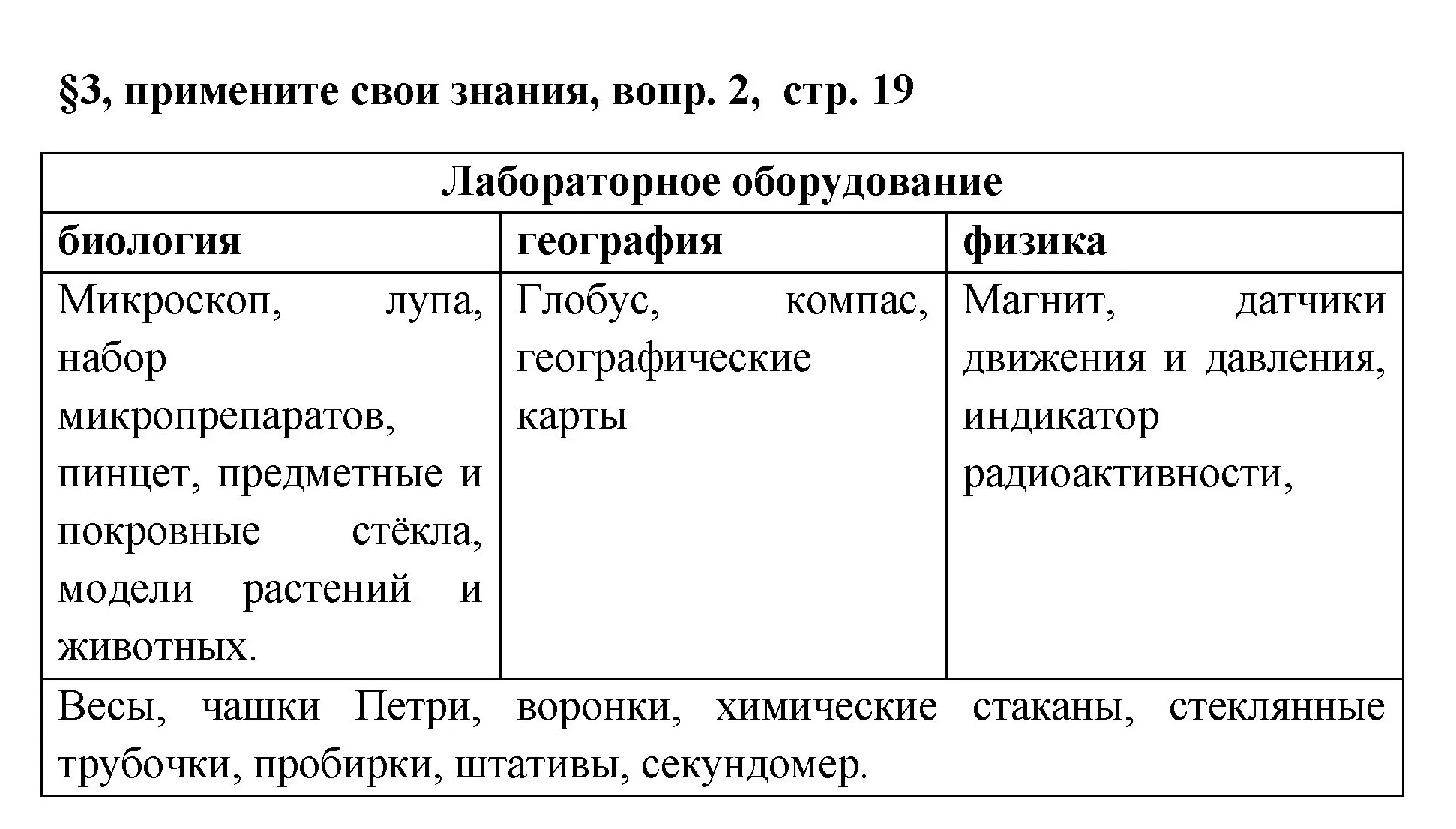 Решение номер 2 (страница 19) гдз по химии 7 класс Габриелян, Остроумов, учебник