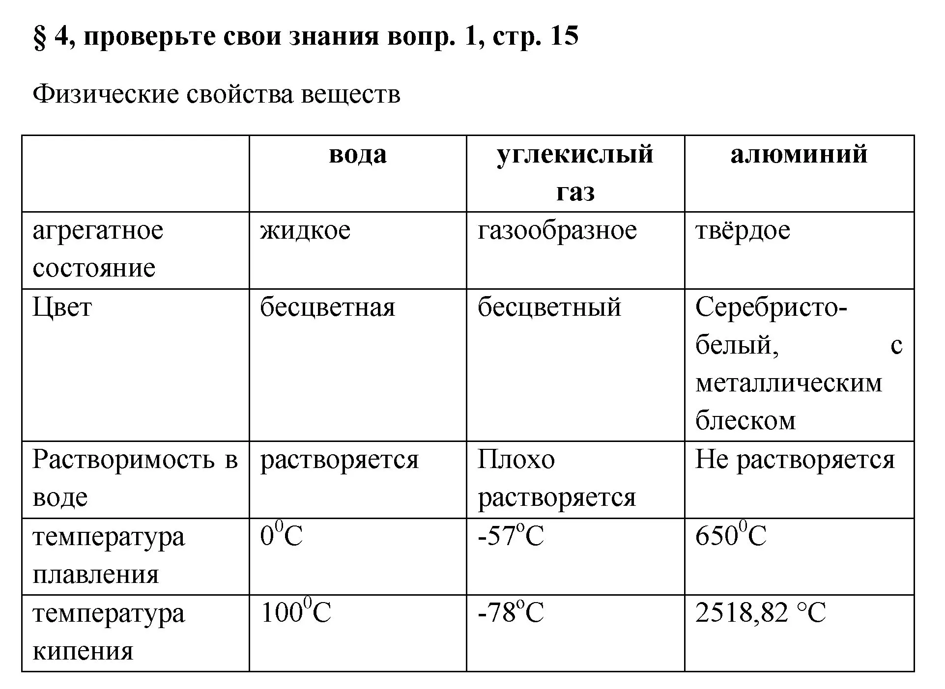 Решение номер 1 (страница 25) гдз по химии 7 класс Габриелян, Остроумов, учебник