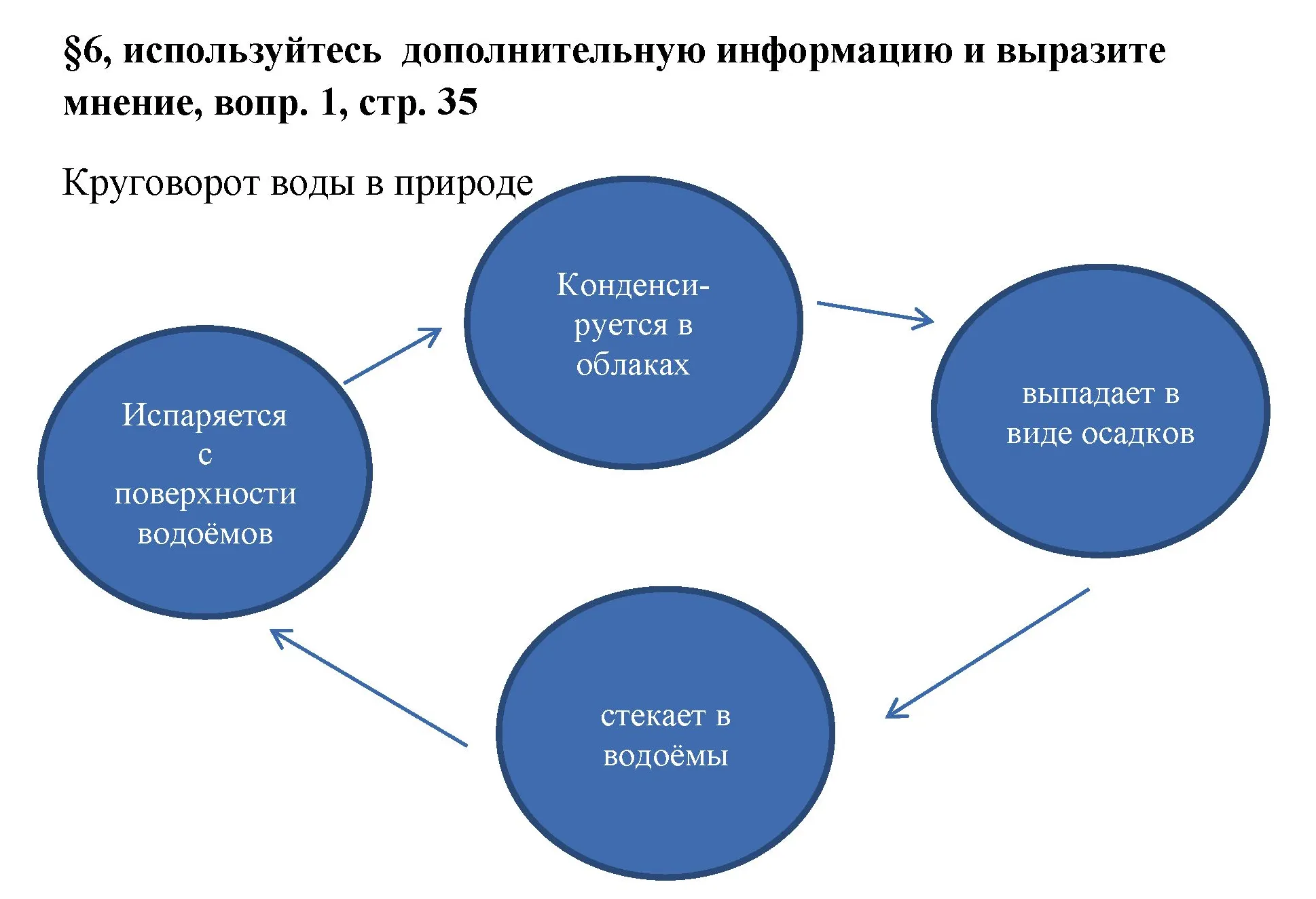 Решение номер 1 (страница 35) гдз по химии 7 класс Габриелян, Остроумов, учебник