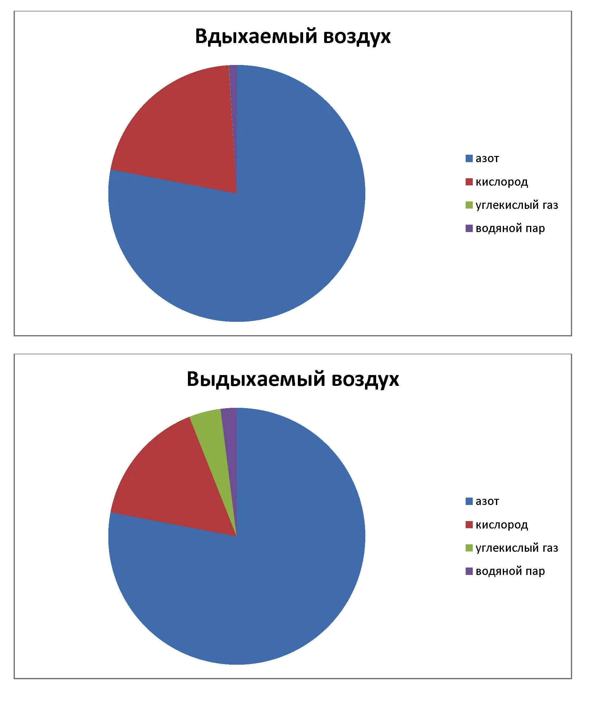 Решение номер 1 (страница 38) гдз по химии 7 класс Габриелян, Остроумов, учебник