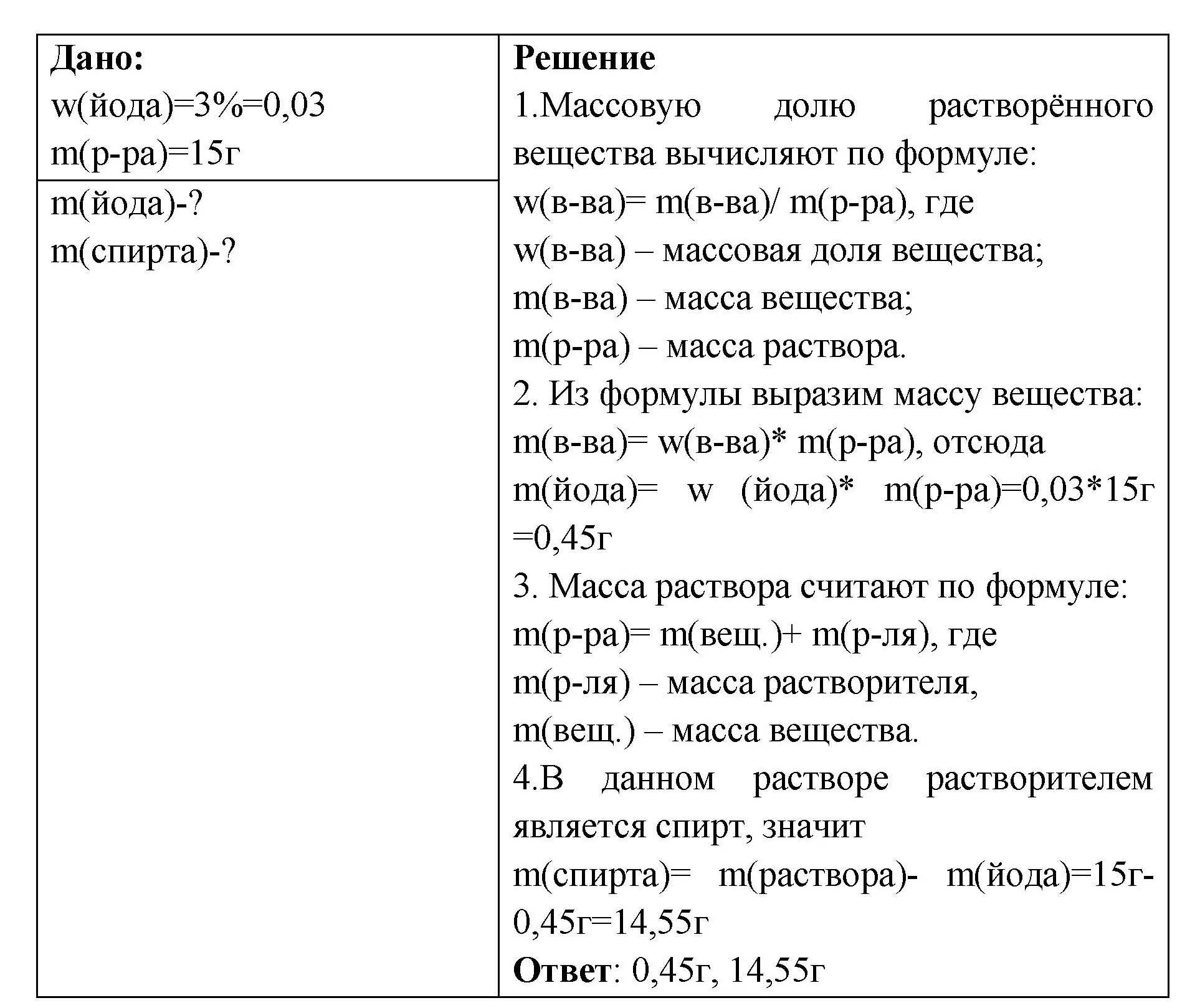 Решение номер 2 (страница 41) гдз по химии 7 класс Габриелян, Остроумов, учебник