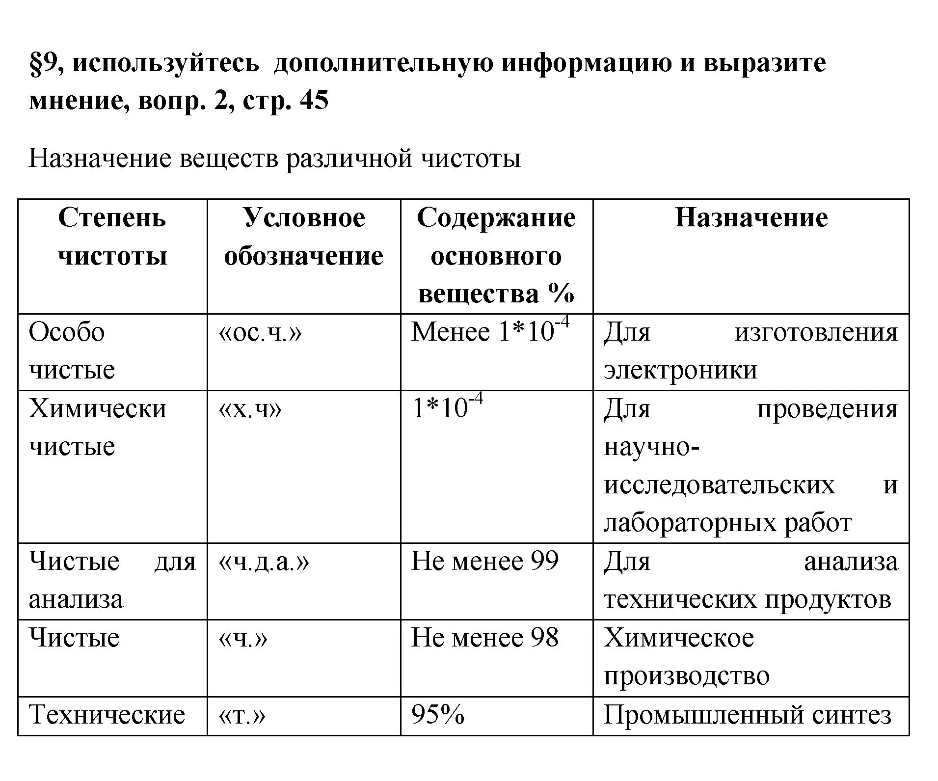 Решение номер 2 (страница 45) гдз по химии 7 класс Габриелян, Остроумов, учебник