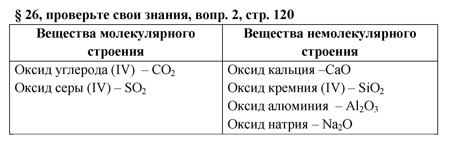 Решение номер 2 (страница 120) гдз по химии 7 класс Габриелян, Остроумов, учебник