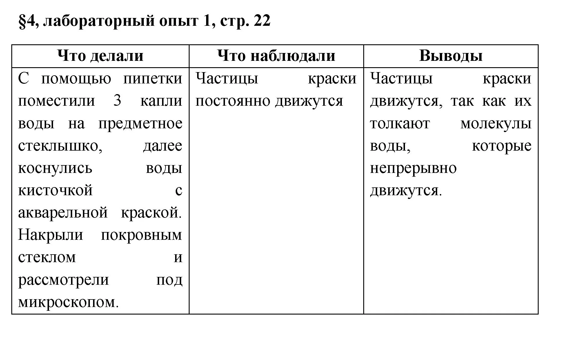 Решение  Лабораторный опыт №1 (страница 22) гдз по химии 7 класс Габриелян, Остроумов, учебник