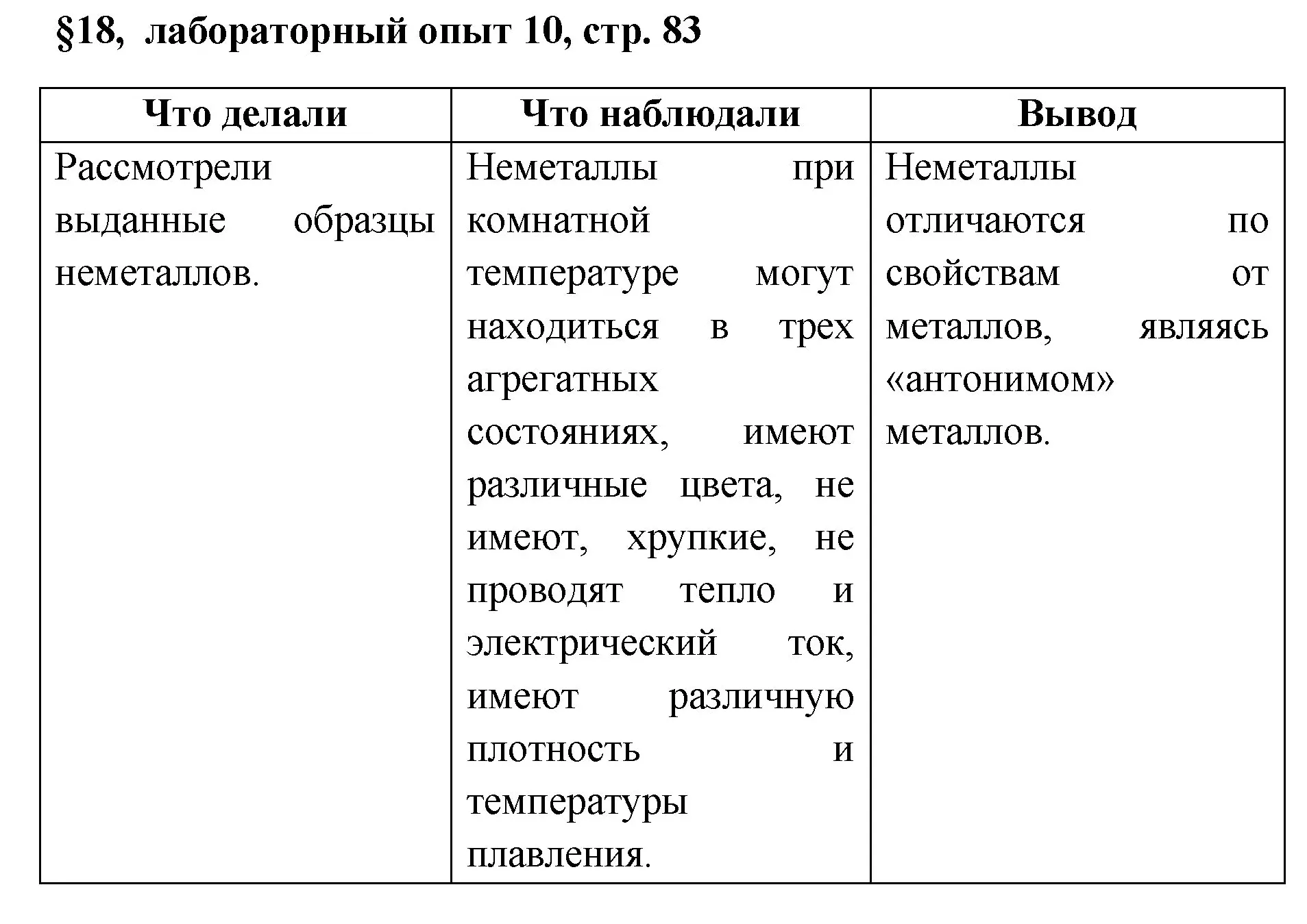 Решение  Лабораторный опыт №10 (страница 83) гдз по химии 7 класс Габриелян, Остроумов, учебник