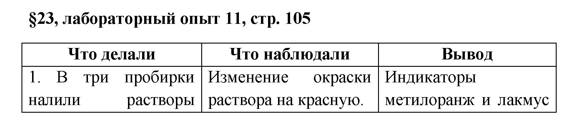 Решение  Лабораторный опыт №11 (страница 105) гдз по химии 7 класс Габриелян, Остроумов, учебник