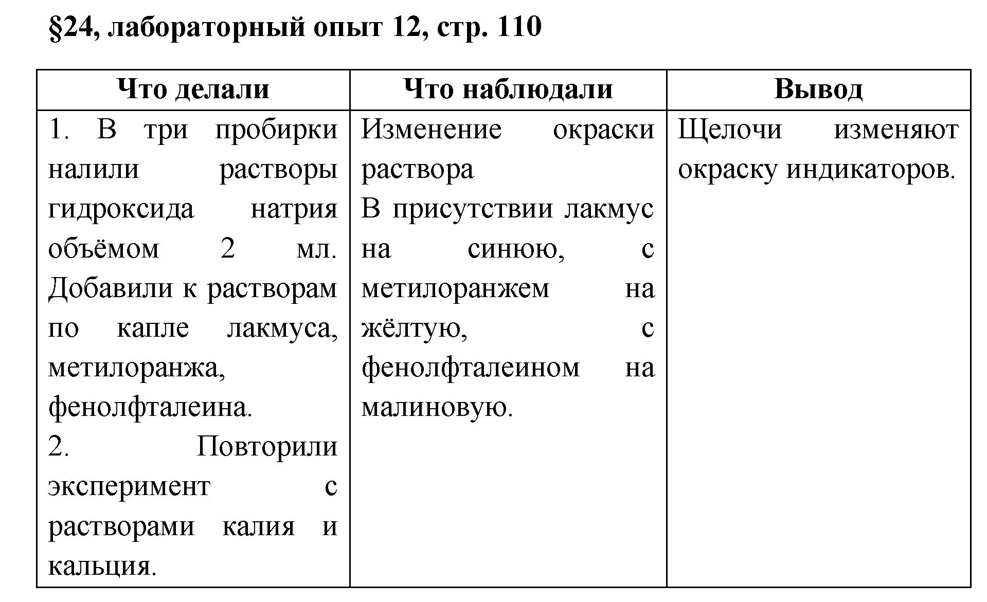Решение Лабораторный опыт №12 (страница 110) гдз по химии 7 класс Габриелян, Остроумов, учебник