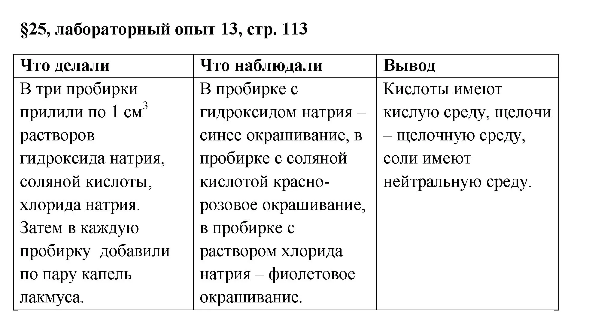 Решение  Лабораторный опыт №13 (страница 113) гдз по химии 7 класс Габриелян, Остроумов, учебник