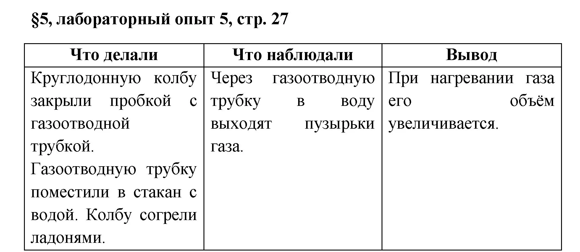 Решение  Лабораторный опыт №5 (страница 27) гдз по химии 7 класс Габриелян, Остроумов, учебник