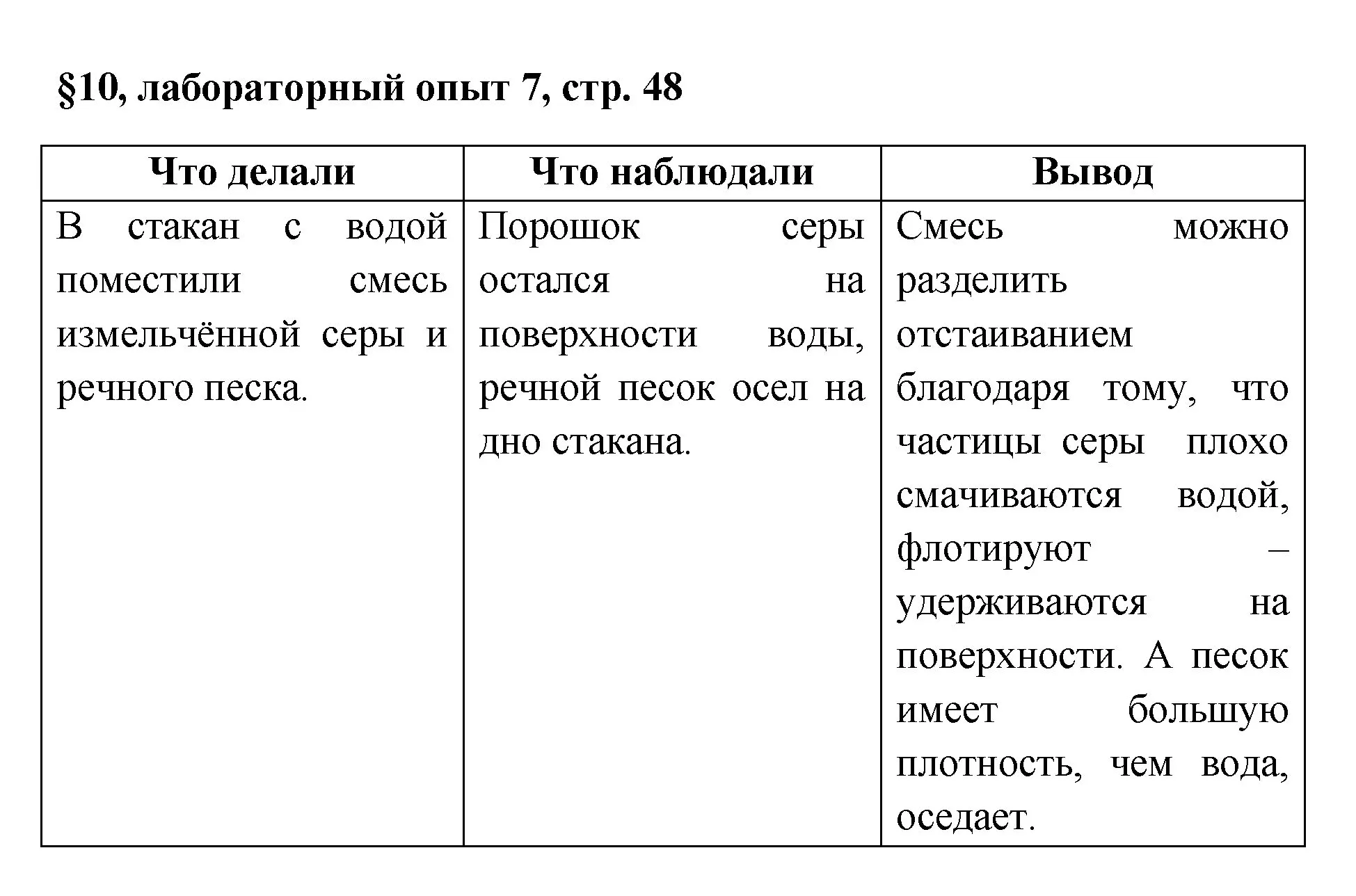 Решение  Лабораторный опыт №7 (страница 48) гдз по химии 7 класс Габриелян, Остроумов, учебник