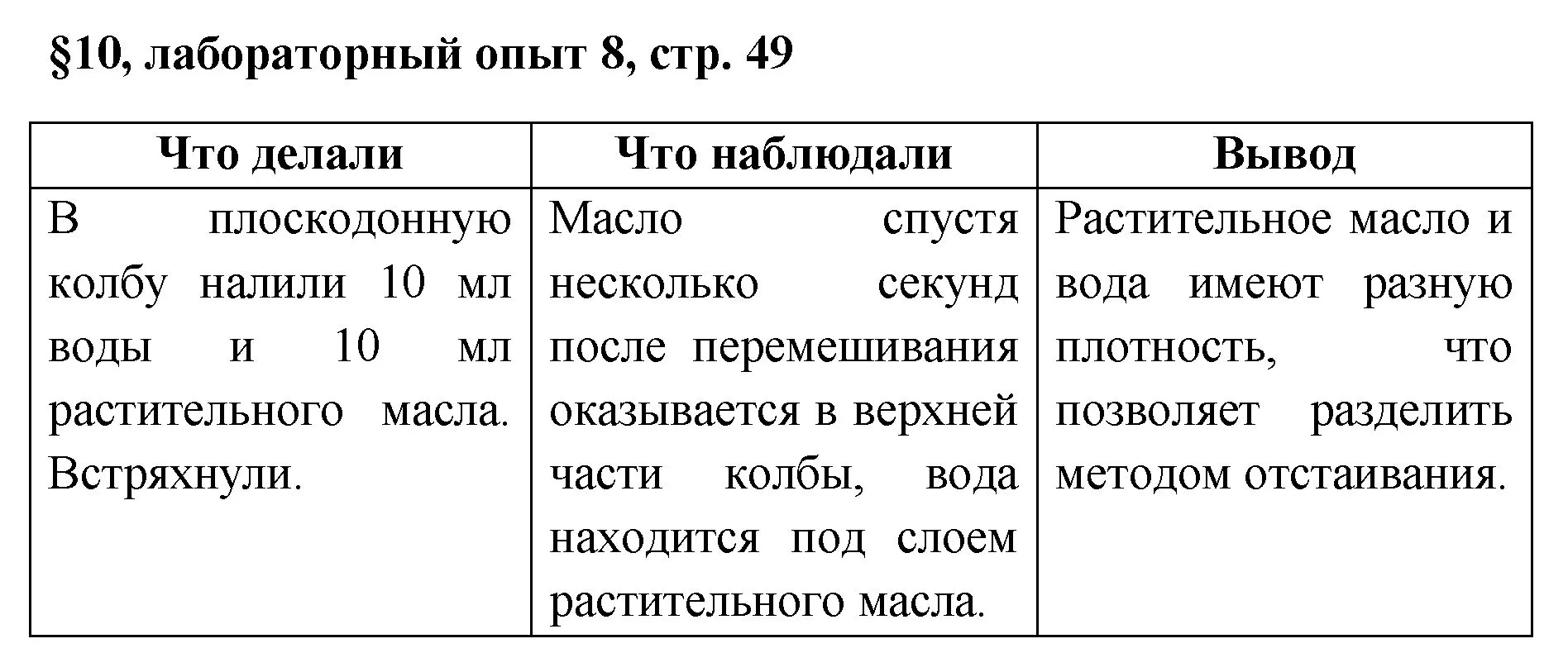 Решение  Лабораторный опыт №8 (страница 49) гдз по химии 7 класс Габриелян, Остроумов, учебник