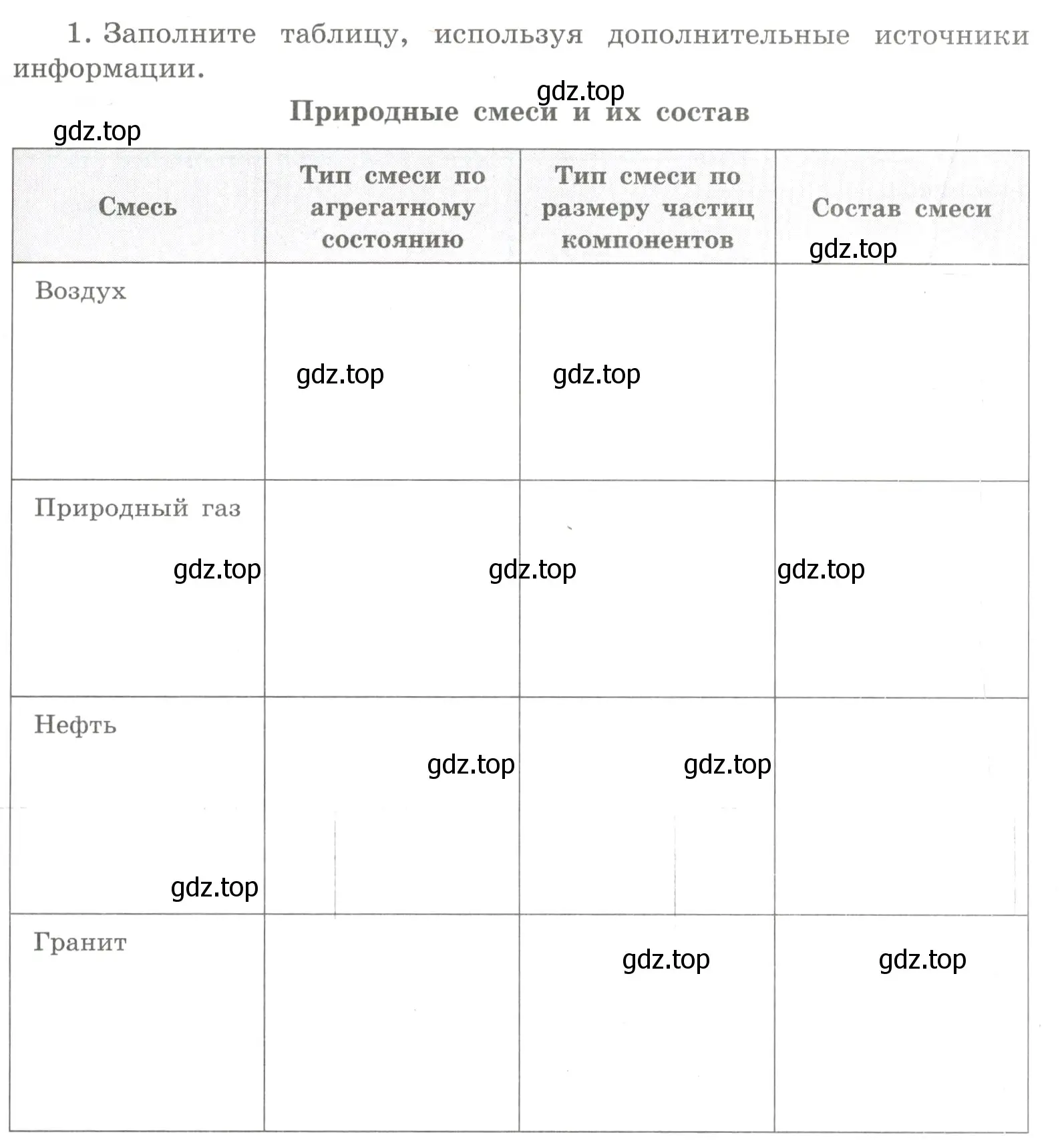 Условие номер 1 (страница 21) гдз по химии 8 класс Габриелян, Сладков, рабочая тетрадь