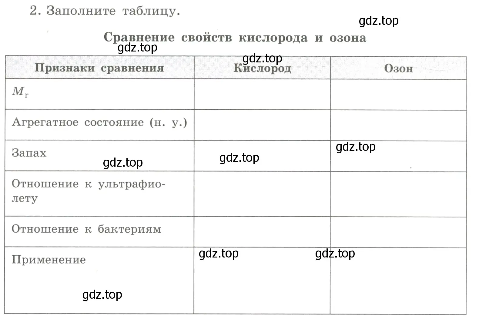 Условие номер 2 (страница 53) гдз по химии 8 класс Габриелян, Сладков, рабочая тетрадь