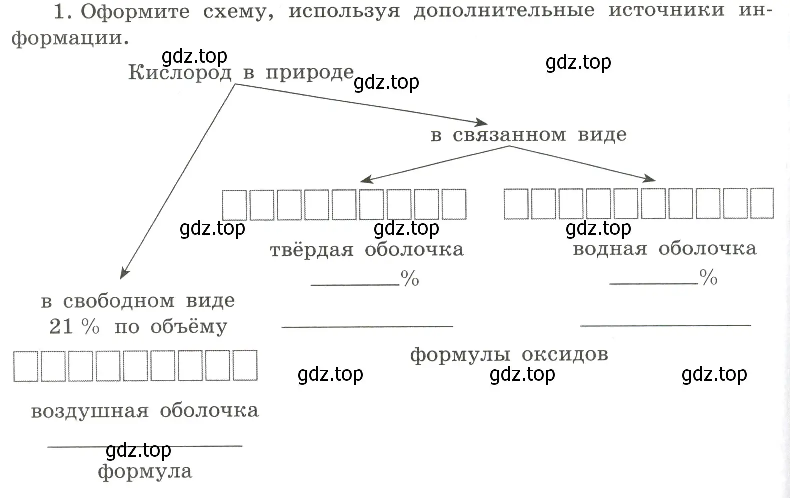 Условие номер 1 (страница 56) гдз по химии 8 класс Габриелян, Сладков, рабочая тетрадь