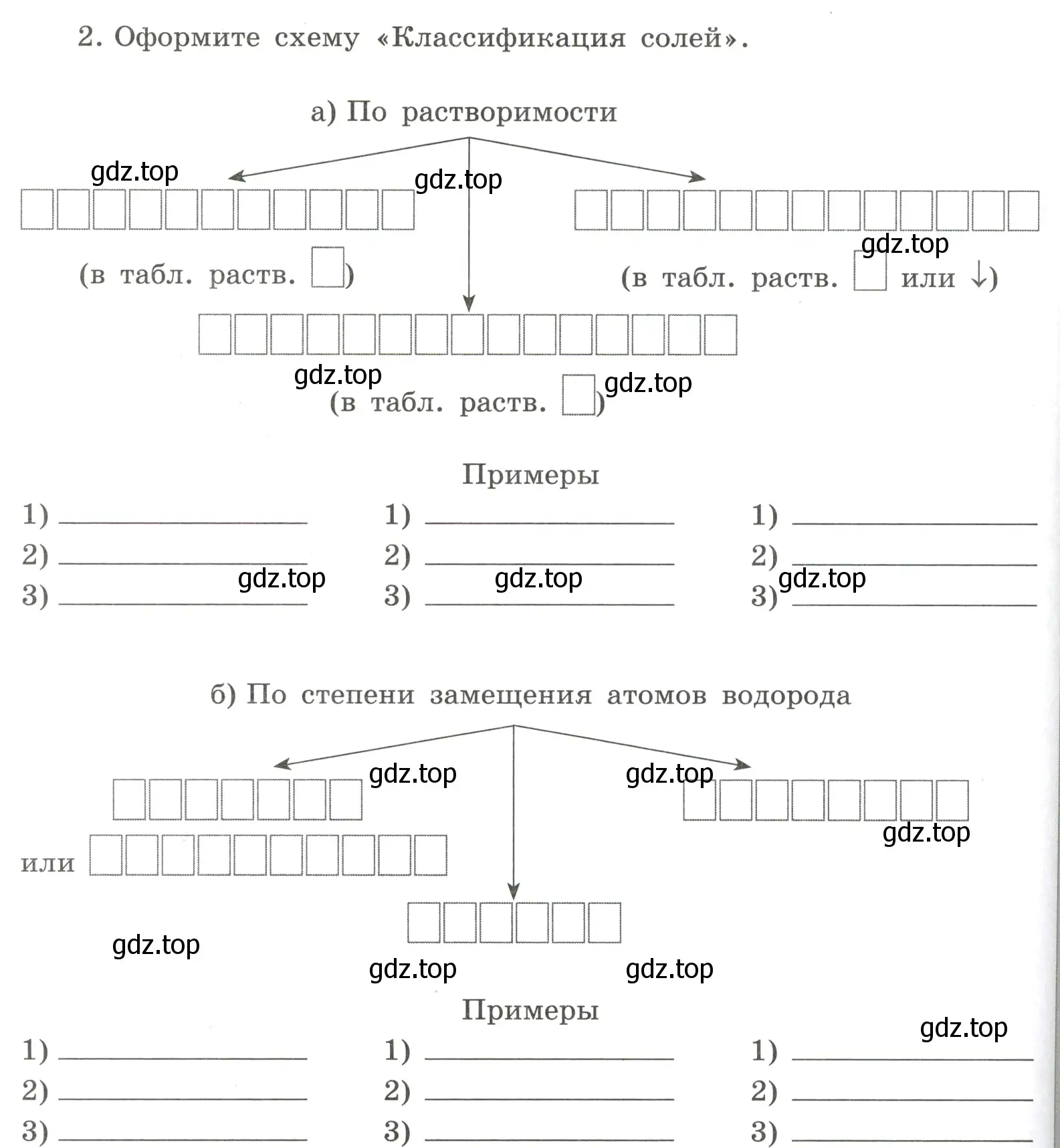 Условие номер 2 (страница 100) гдз по химии 8 класс Габриелян, Сладков, рабочая тетрадь