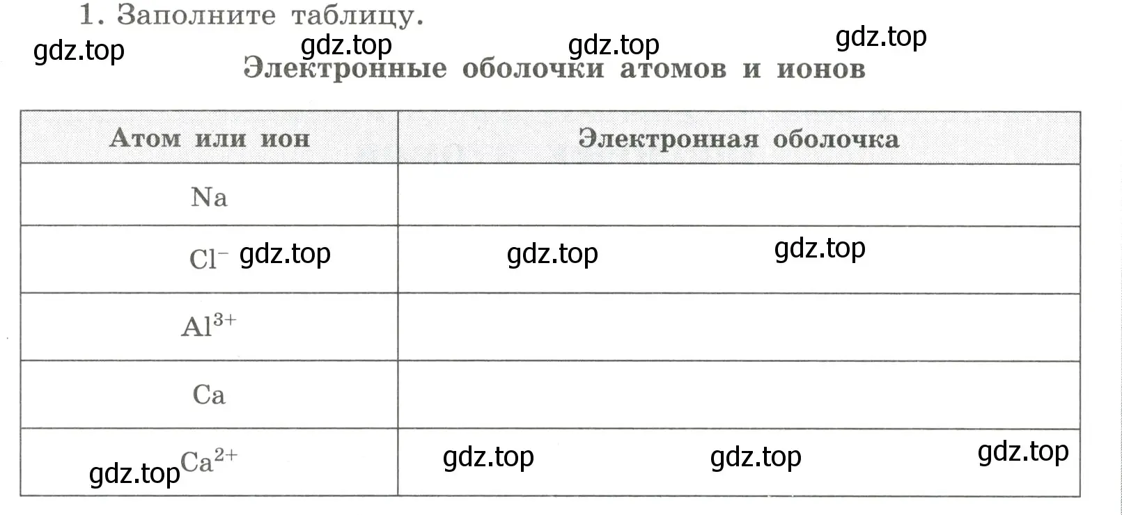 Условие номер 1 (страница 120) гдз по химии 8 класс Габриелян, Сладков, рабочая тетрадь