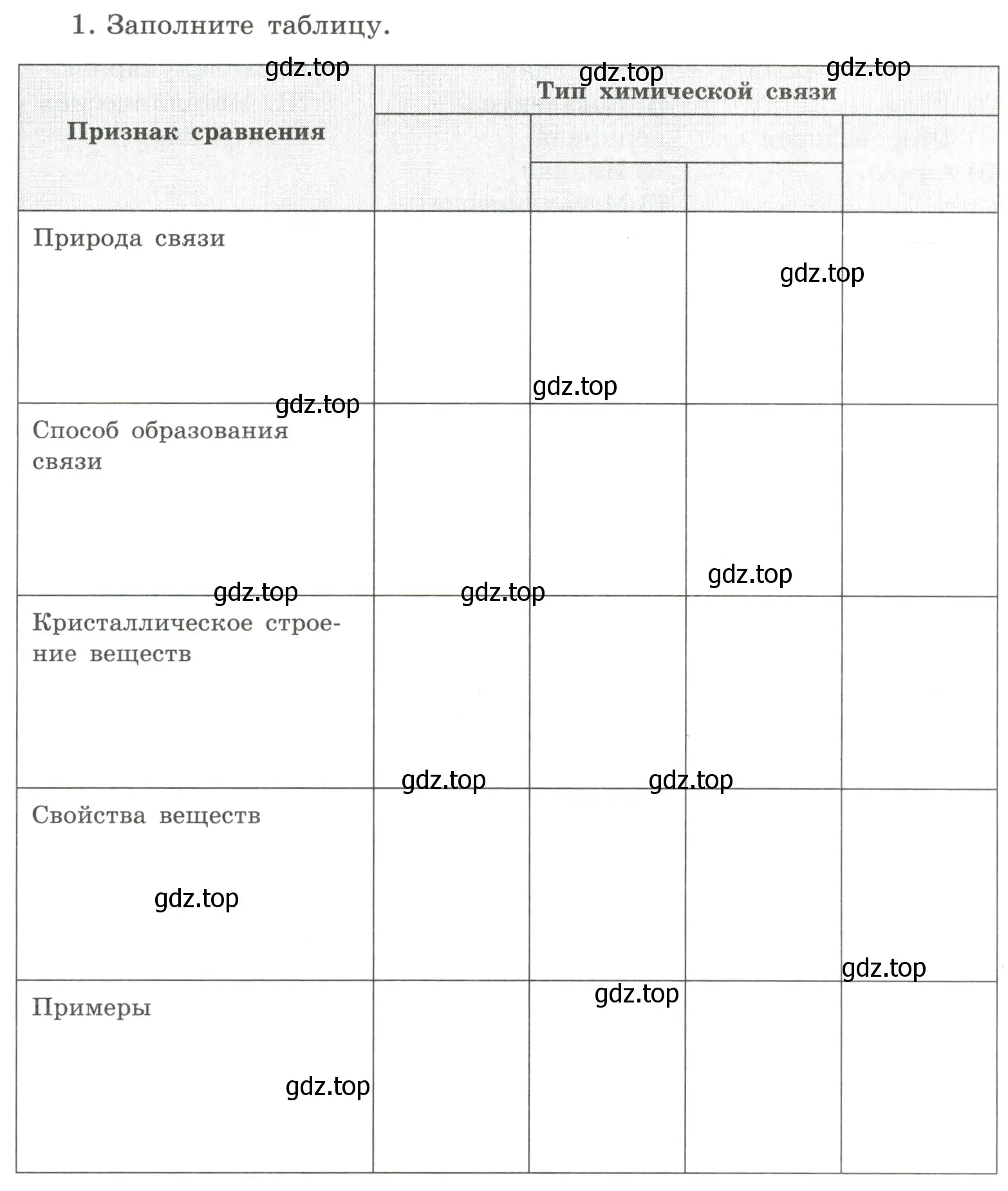 Условие номер 1 (страница 137) гдз по химии 8 класс Габриелян, Сладков, рабочая тетрадь