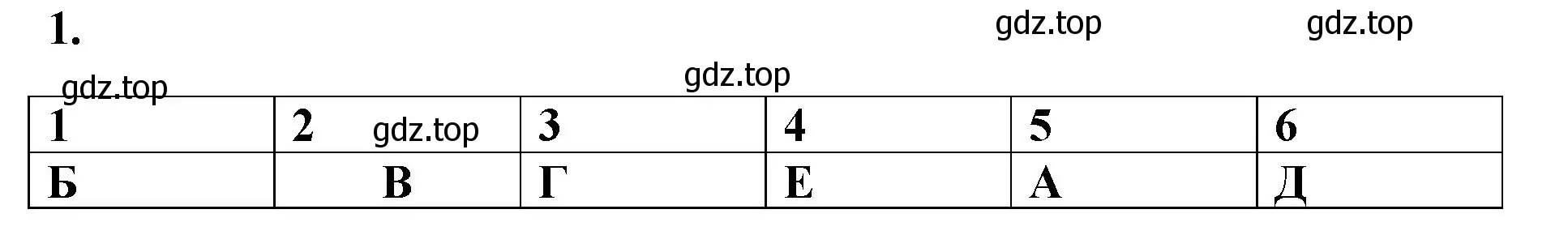 Решение номер 1 (страница 4) гдз по химии 8 класс Габриелян, Сладков, рабочая тетрадь