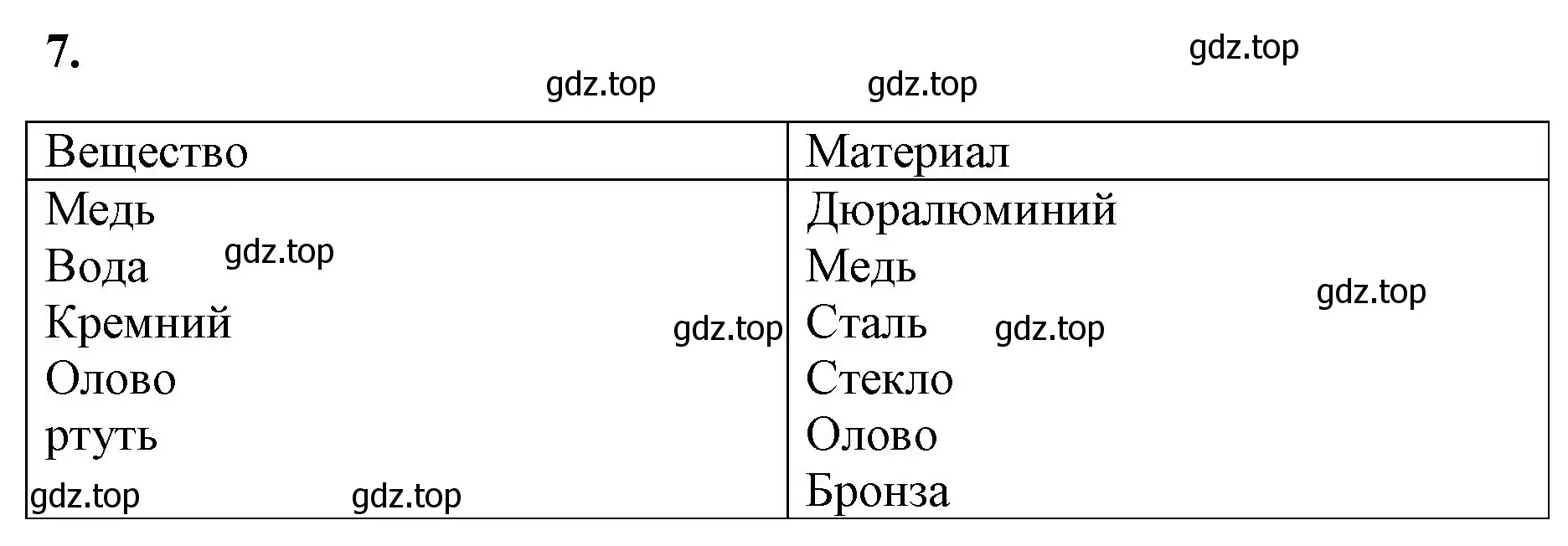 Решение номер 7 (страница 6) гдз по химии 8 класс Габриелян, Сладков, рабочая тетрадь