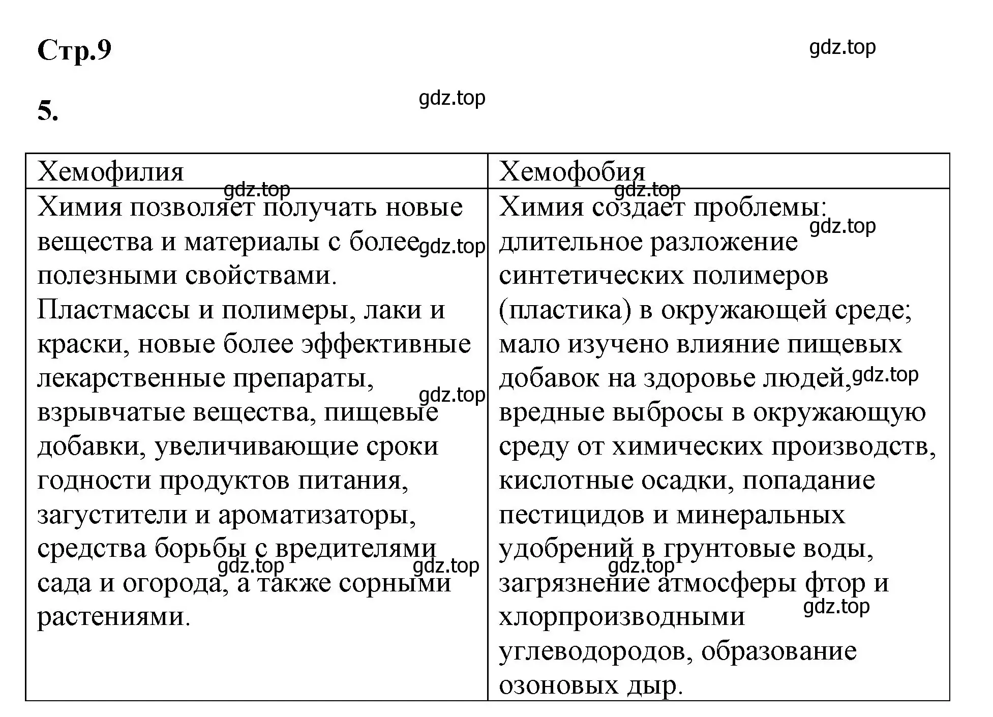 Решение номер 5 (страница 9) гдз по химии 8 класс Габриелян, Сладков, рабочая тетрадь