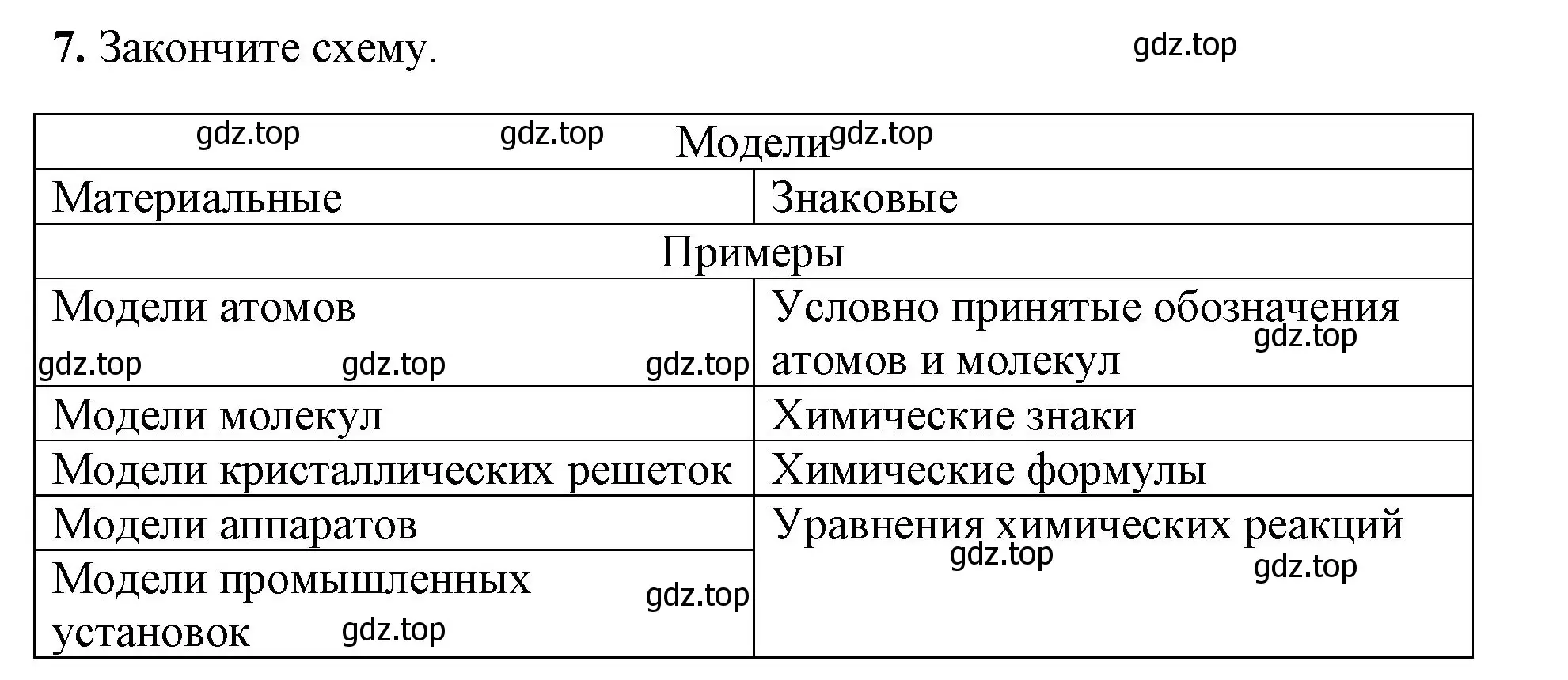 Решение номер 7 (страница 11) гдз по химии 8 класс Габриелян, Сладков, рабочая тетрадь