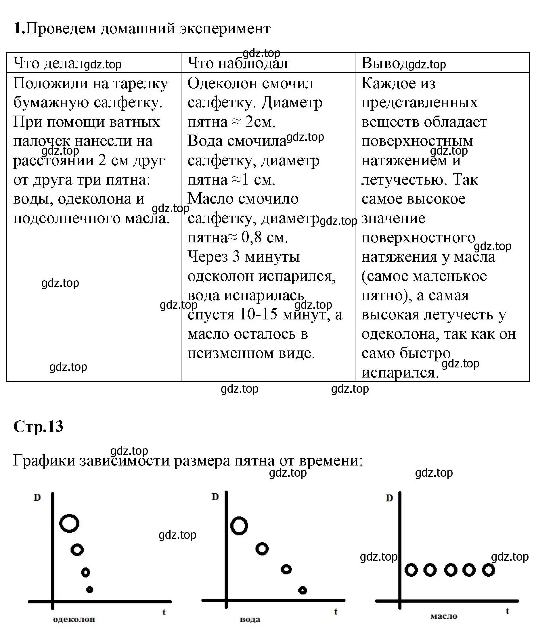 Решение номер 1 (страница 12) гдз по химии 8 класс Габриелян, Сладков, рабочая тетрадь