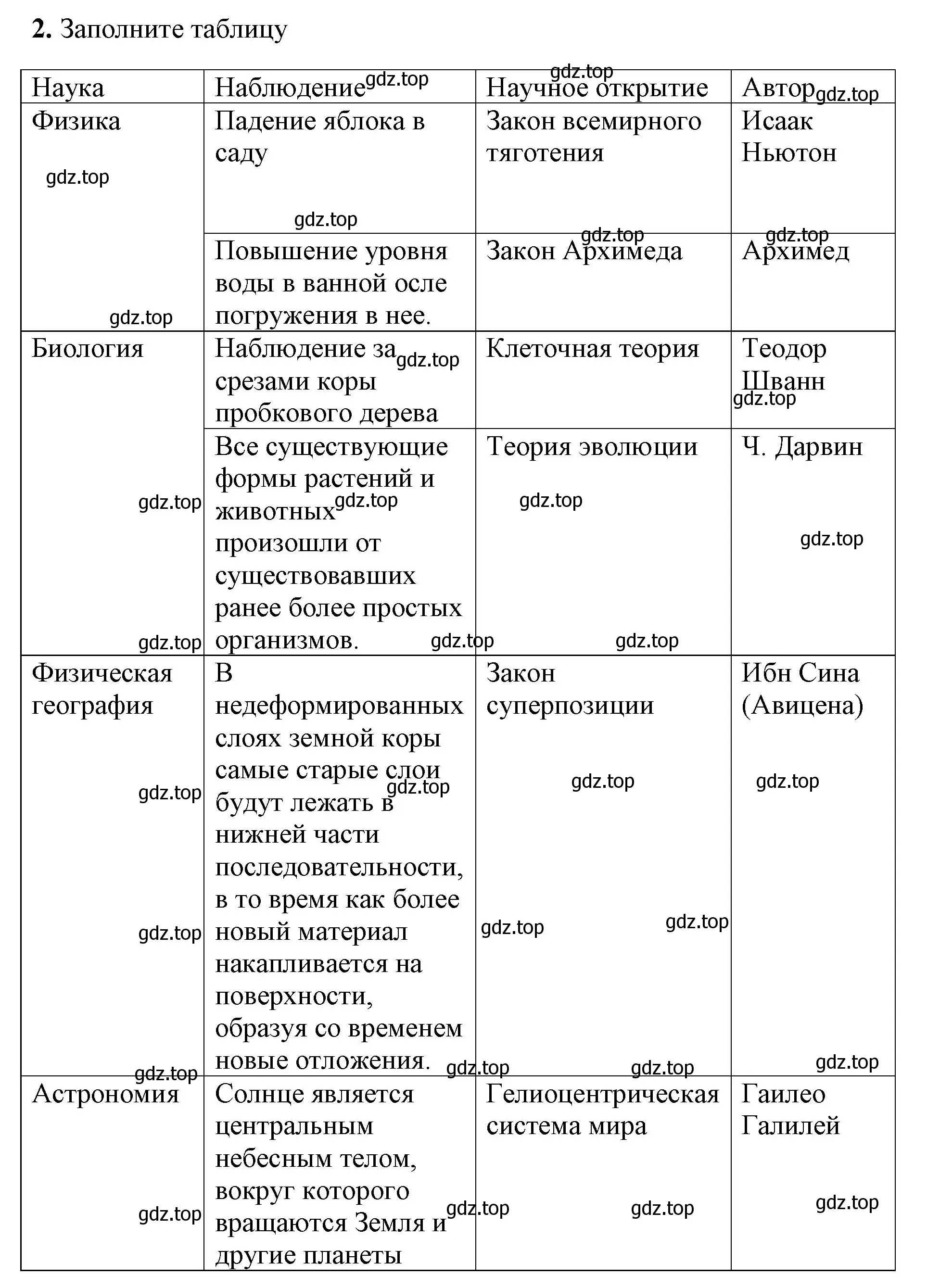 Решение номер 2 (страница 13) гдз по химии 8 класс Габриелян, Сладков, рабочая тетрадь