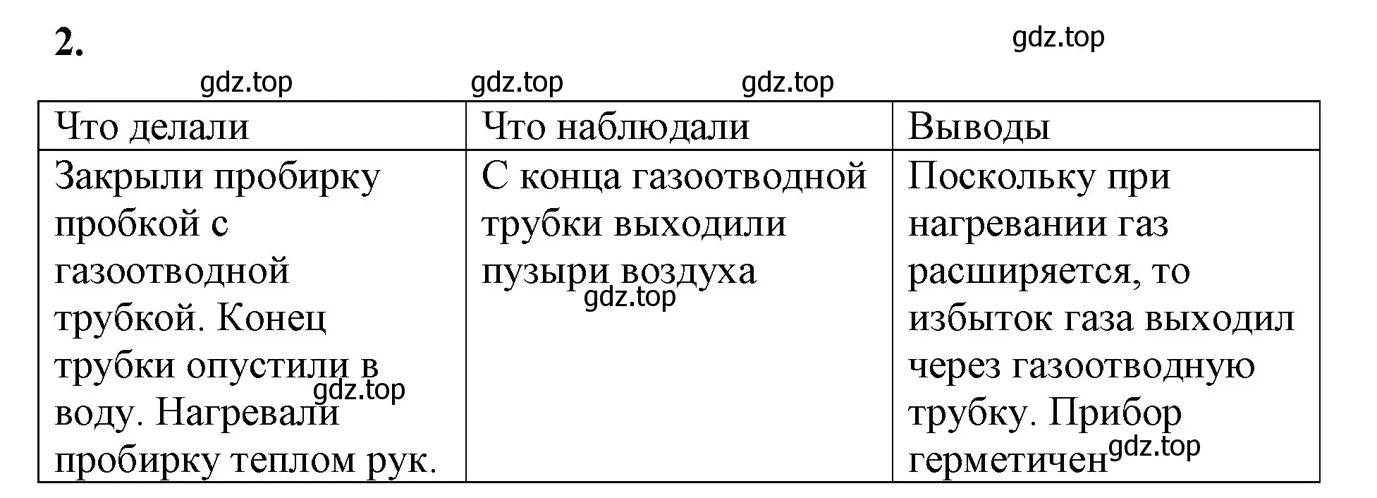 Решение номер 2 (страница 16) гдз по химии 8 класс Габриелян, Сладков, рабочая тетрадь