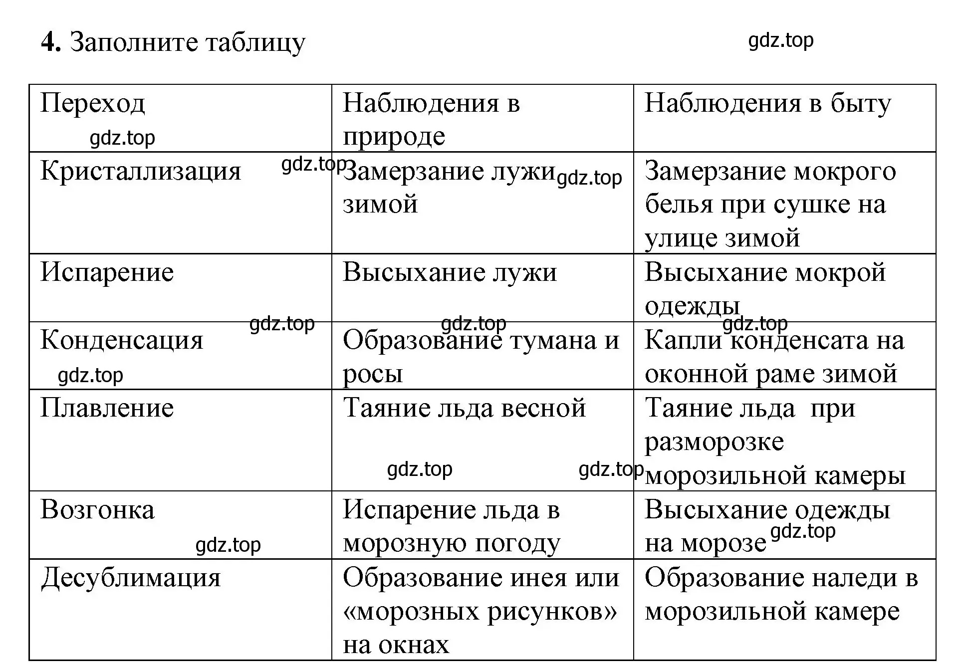 Решение номер 4 (страница 17) гдз по химии 8 класс Габриелян, Сладков, рабочая тетрадь