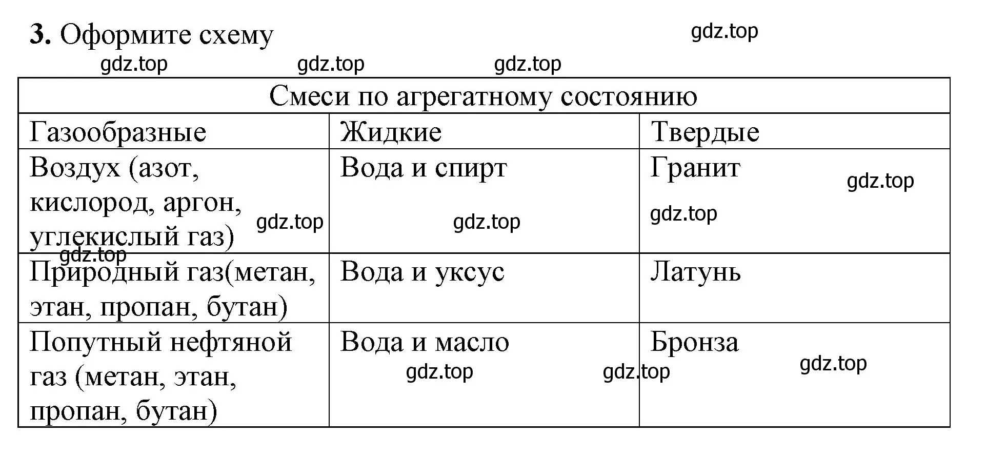 Решение номер 3 (страница 19) гдз по химии 8 класс Габриелян, Сладков, рабочая тетрадь