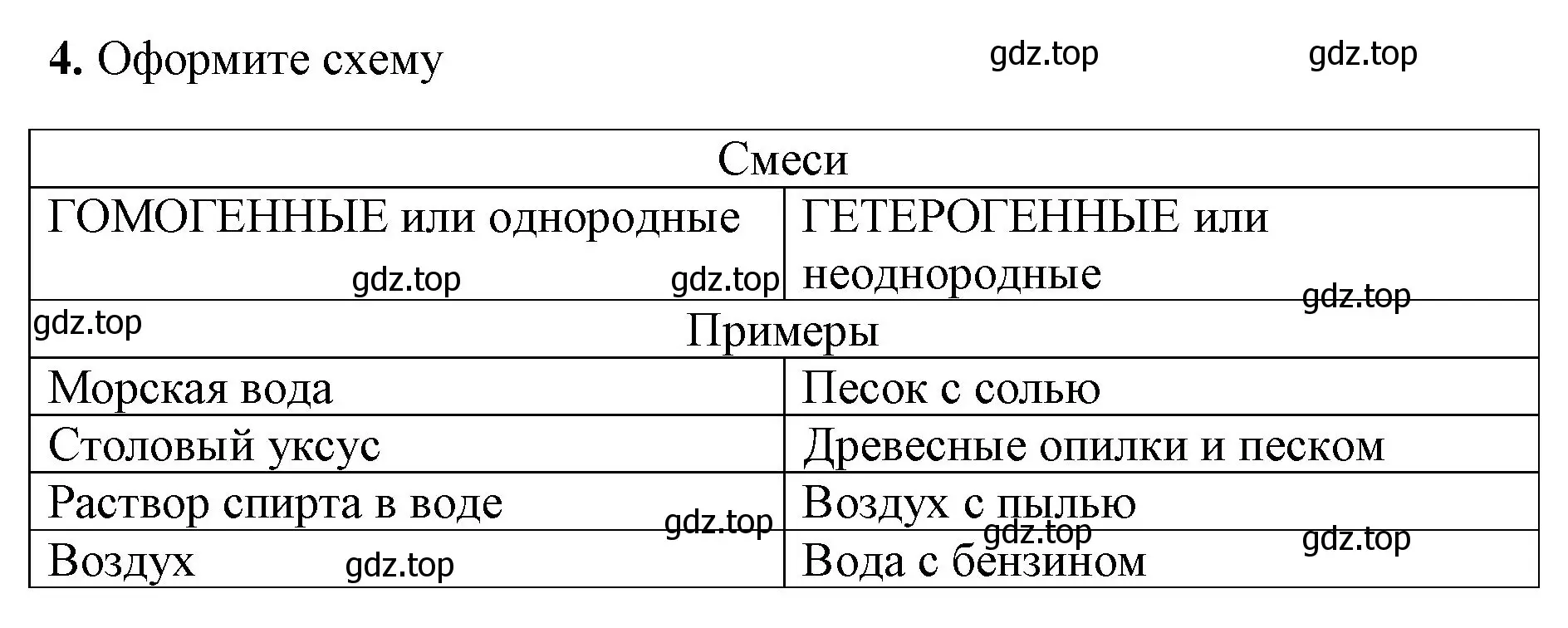 Решение номер 4 (страница 19) гдз по химии 8 класс Габриелян, Сладков, рабочая тетрадь