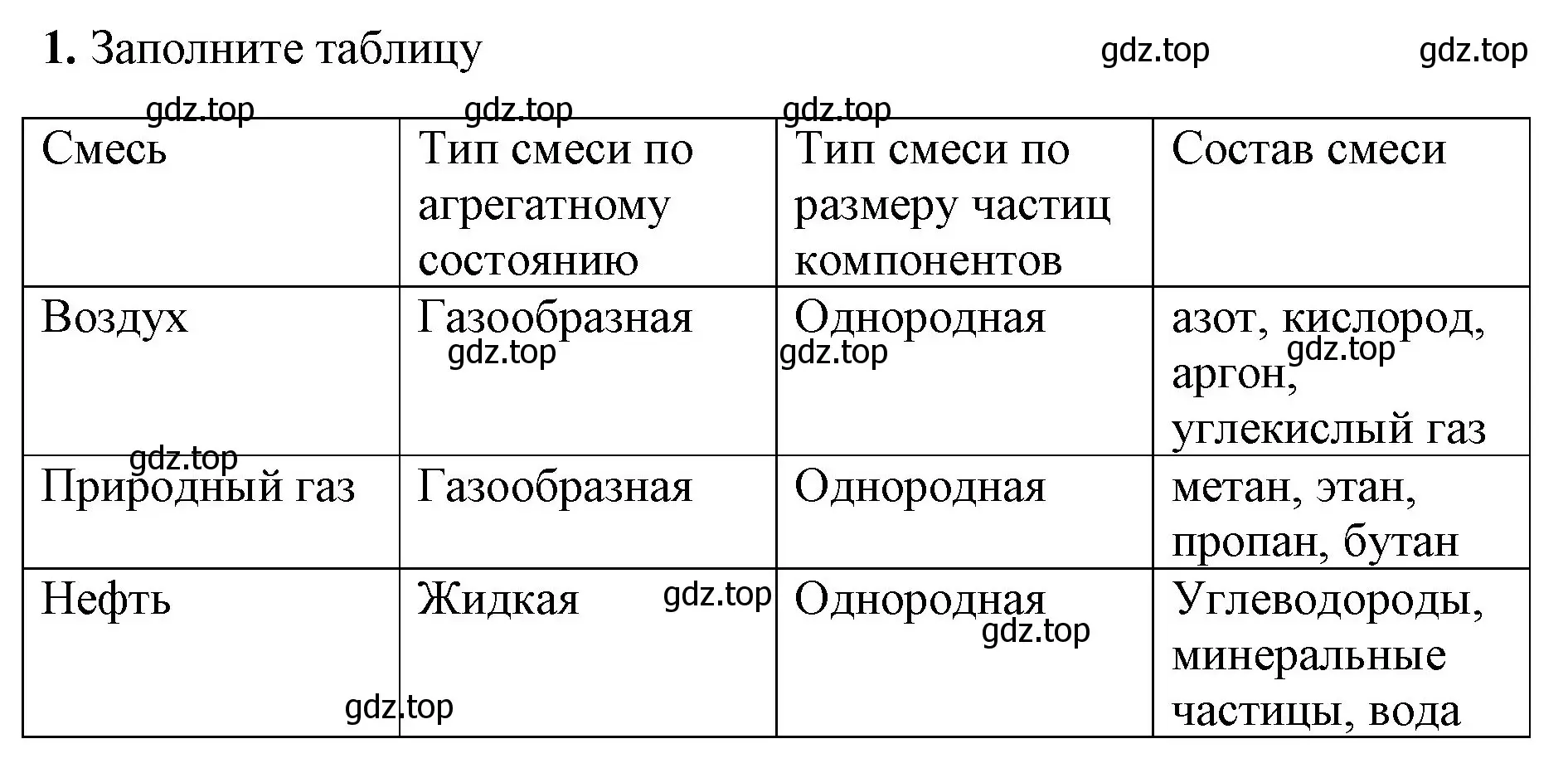 Решение номер 1 (страница 21) гдз по химии 8 класс Габриелян, Сладков, рабочая тетрадь