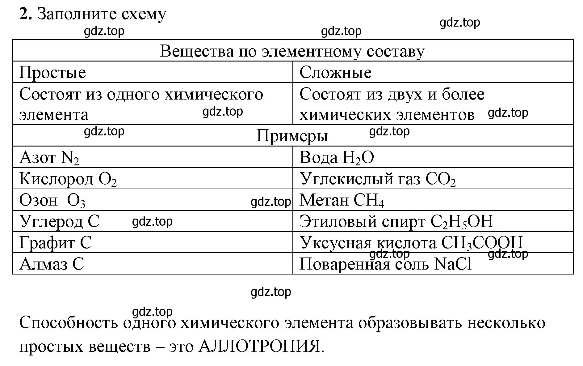 Решение номер 2 (страница 23) гдз по химии 8 класс Габриелян, Сладков, рабочая тетрадь