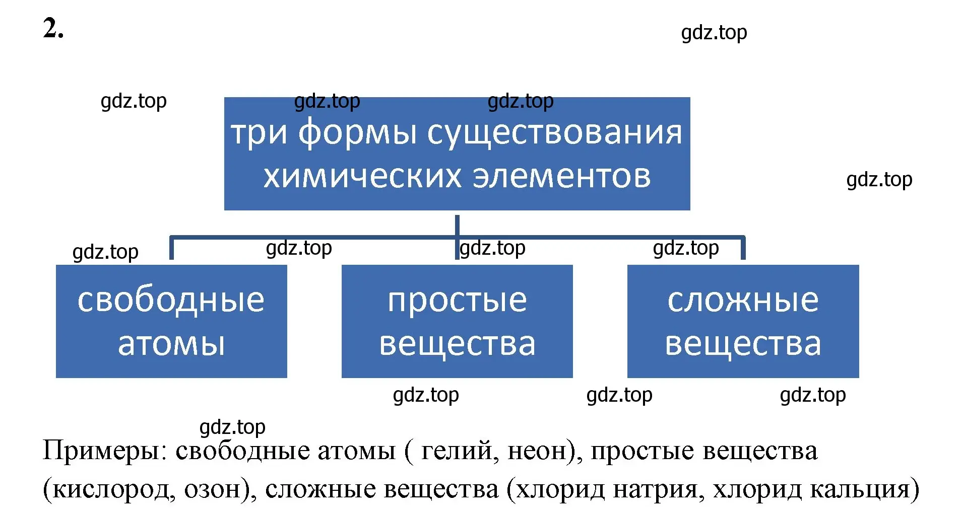 Решение номер 2 (страница 25) гдз по химии 8 класс Габриелян, Сладков, рабочая тетрадь