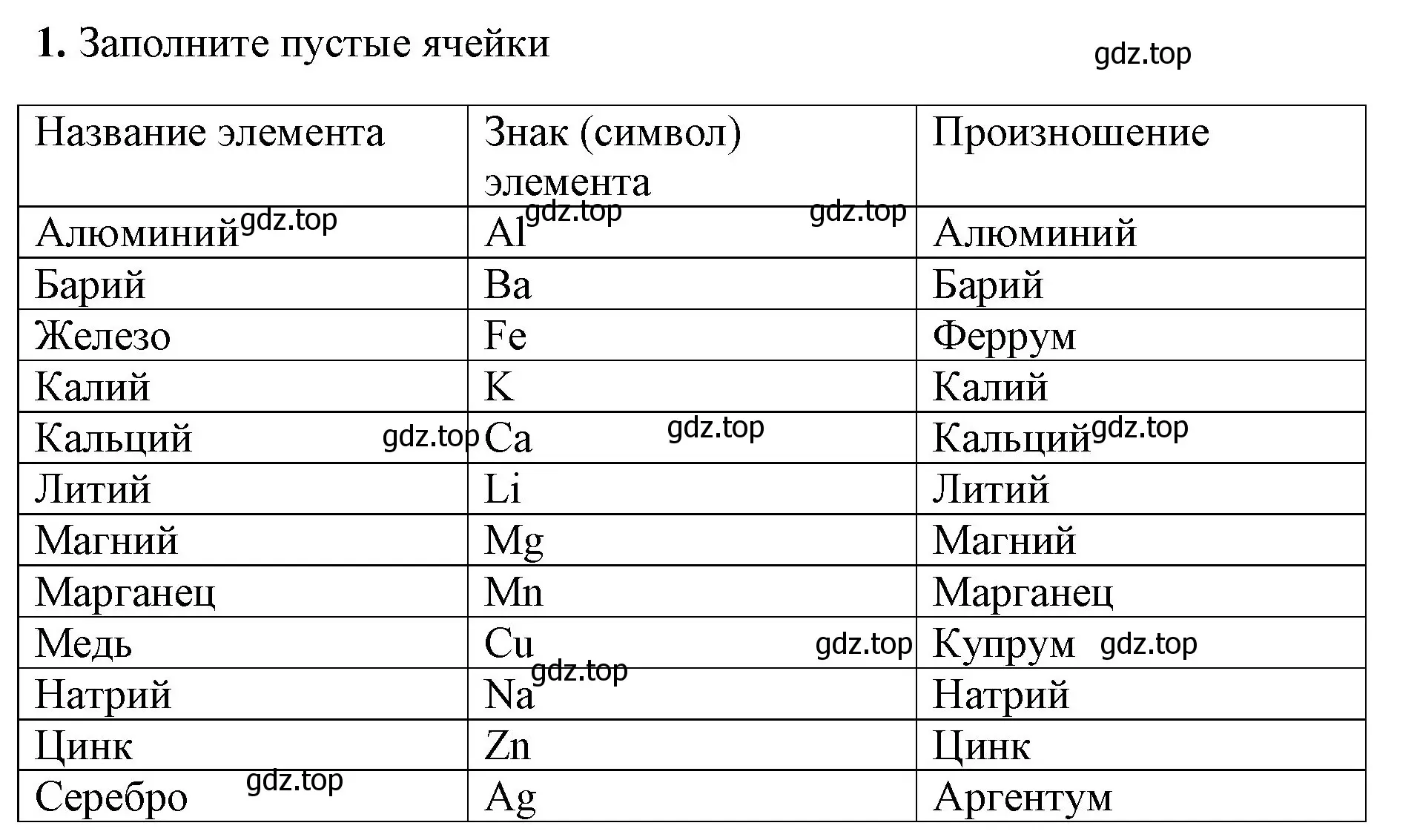 Решение номер 1 (страница 27) гдз по химии 8 класс Габриелян, Сладков, рабочая тетрадь