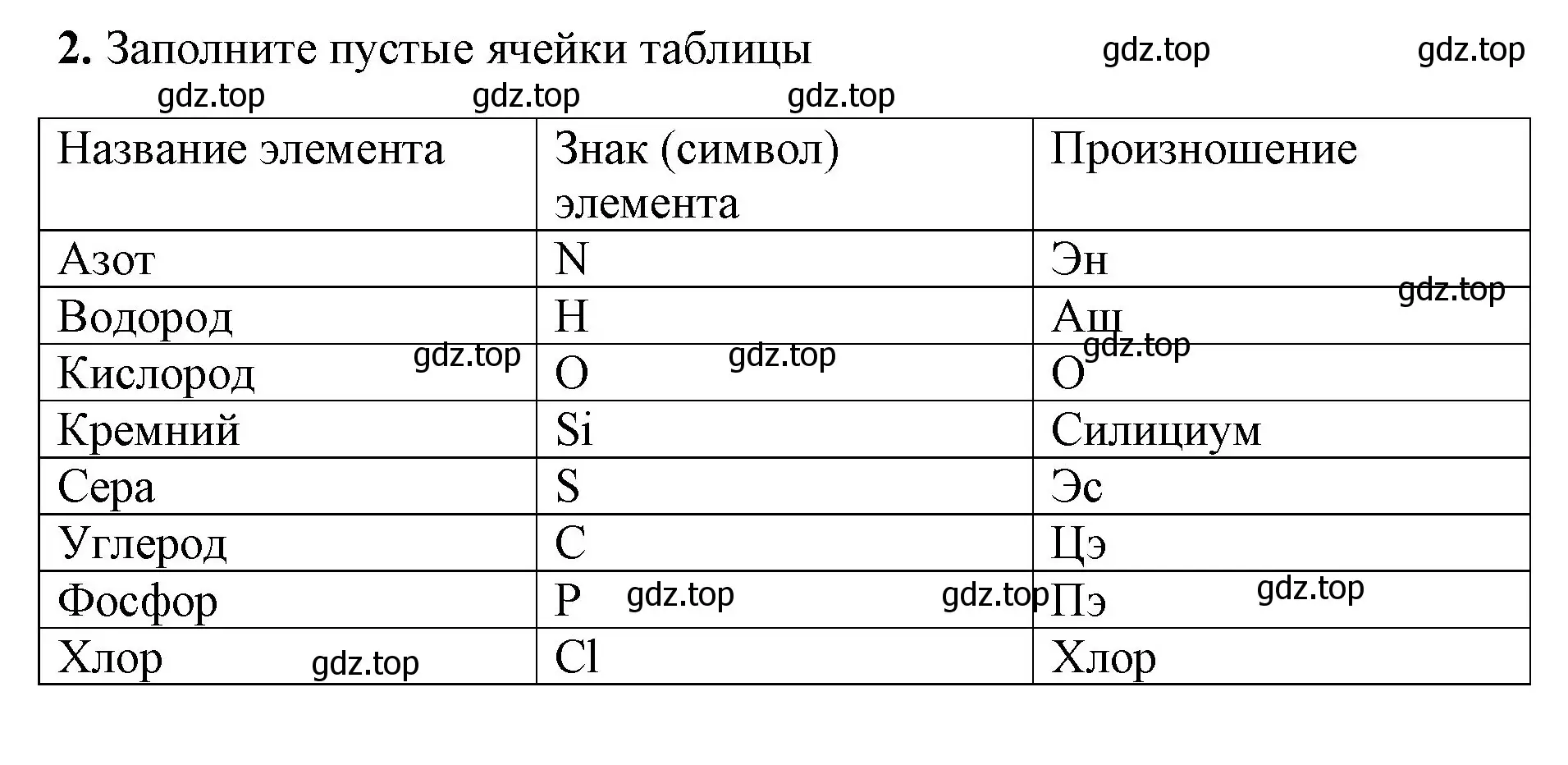 Решение номер 2 (страница 27) гдз по химии 8 класс Габриелян, Сладков, рабочая тетрадь