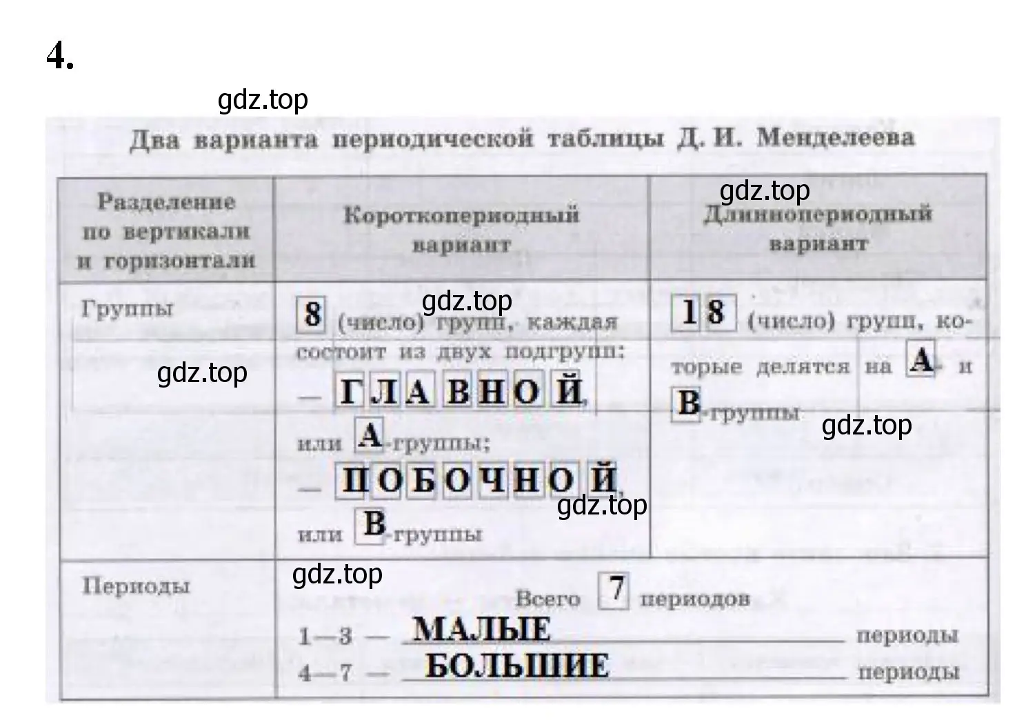 Решение номер 4 (страница 28) гдз по химии 8 класс Габриелян, Сладков, рабочая тетрадь