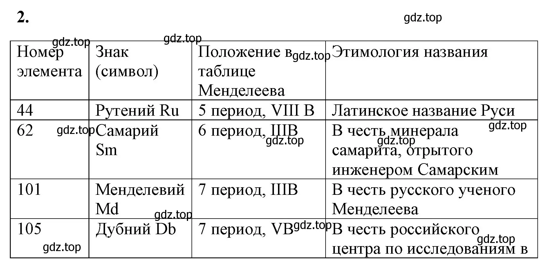 Решение номер 2 (страница 29) гдз по химии 8 класс Габриелян, Сладков, рабочая тетрадь