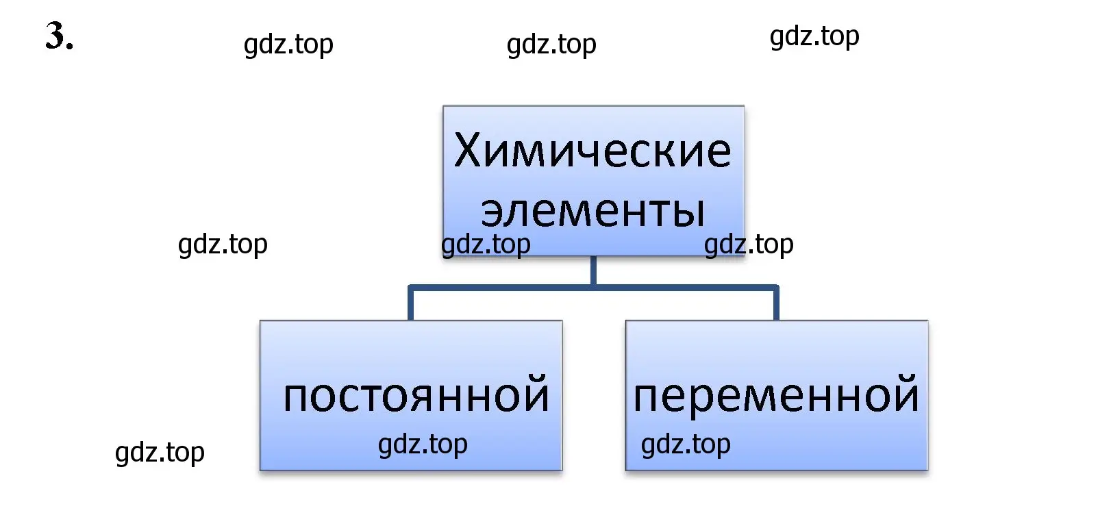 Решение номер 3 (страница 34) гдз по химии 8 класс Габриелян, Сладков, рабочая тетрадь