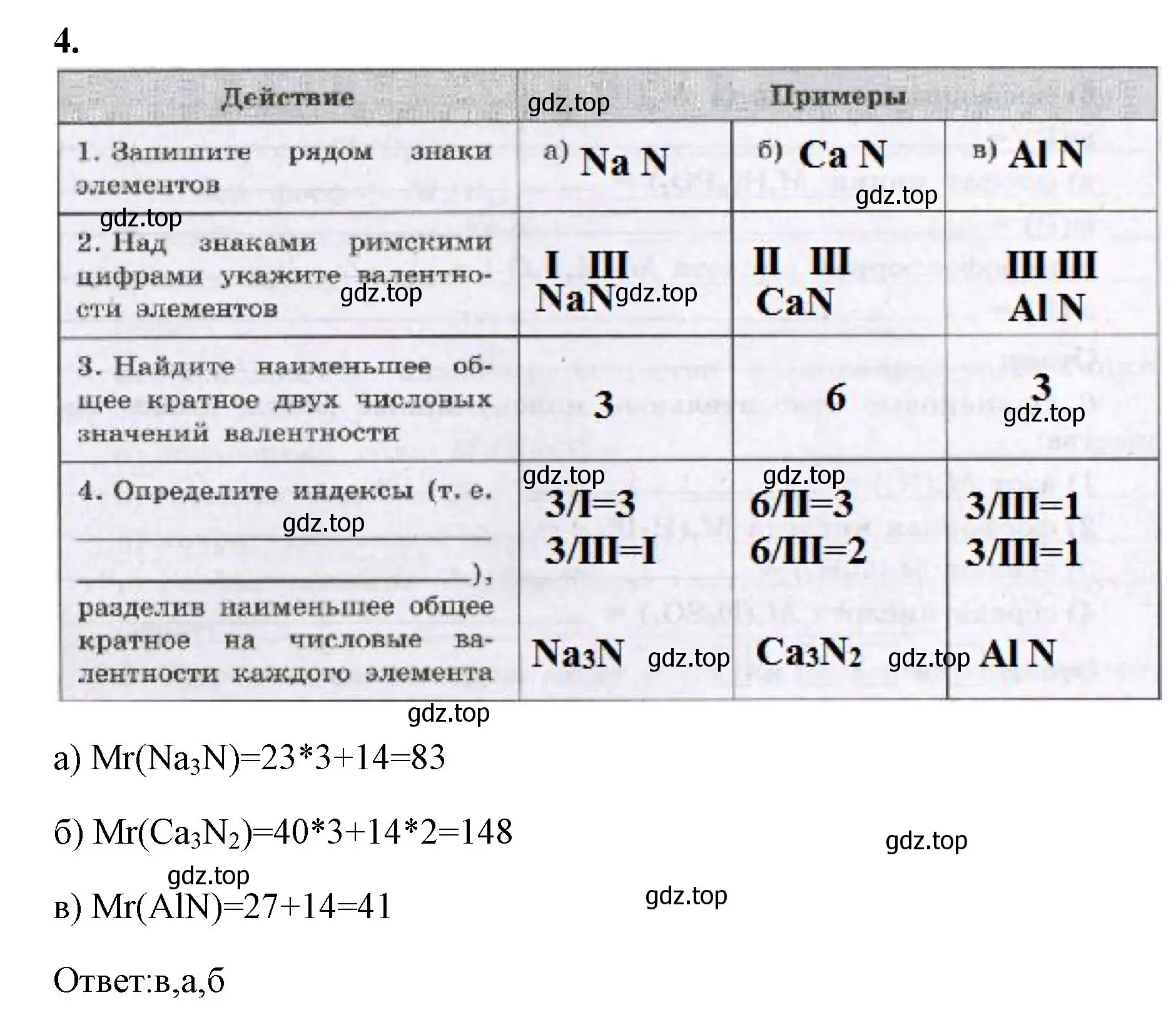 Решение номер 4 (страница 34) гдз по химии 8 класс Габриелян, Сладков, рабочая тетрадь