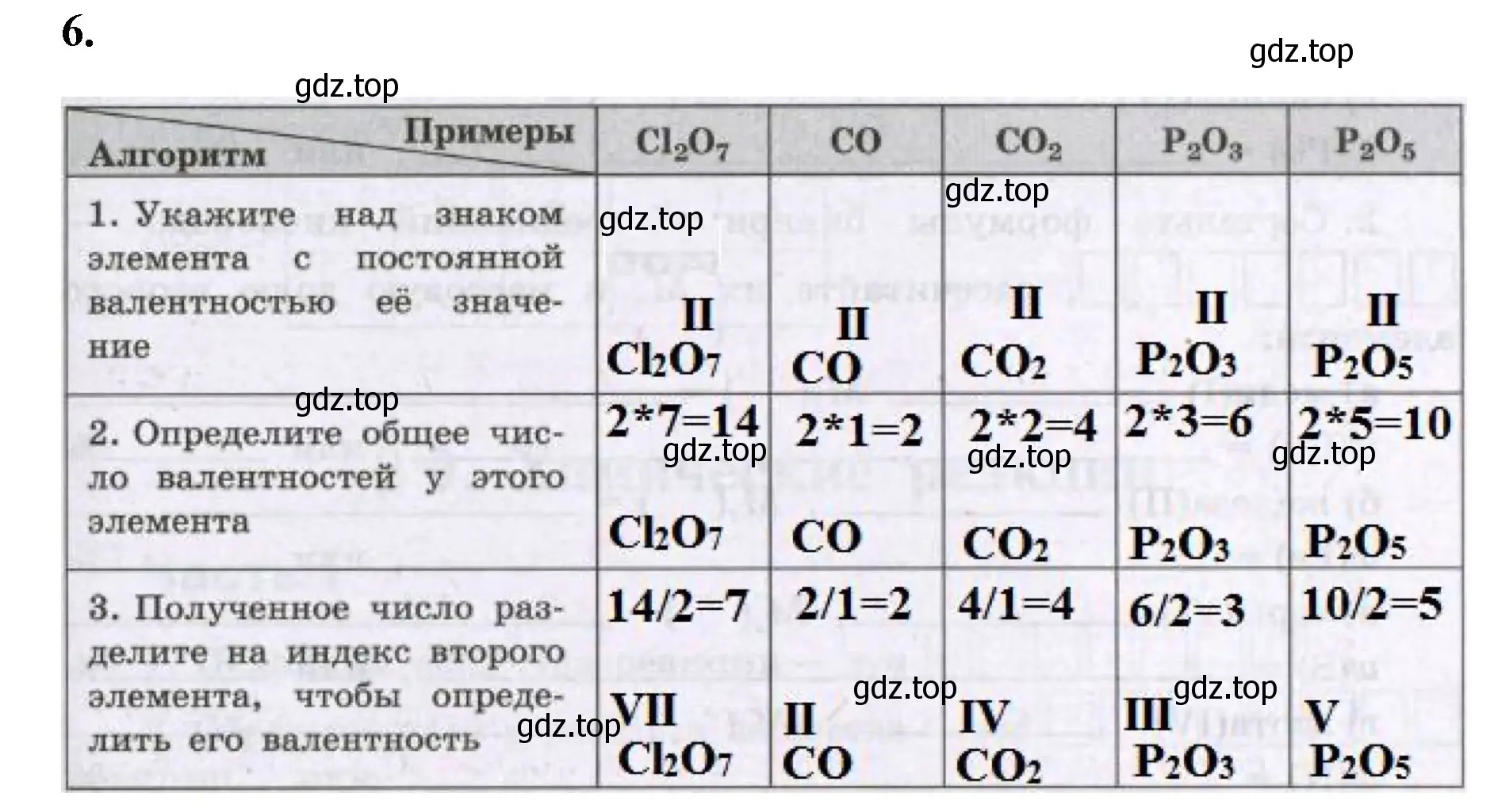 Решение номер 6 (страница 35) гдз по химии 8 класс Габриелян, Сладков, рабочая тетрадь