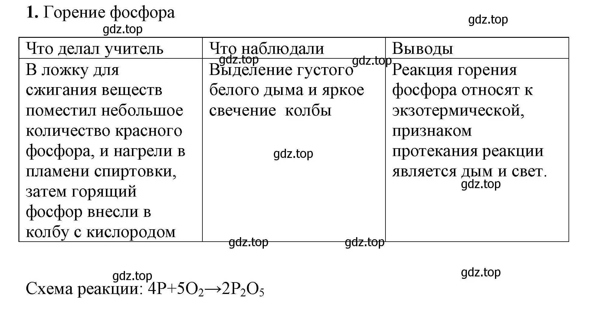 Решение номер 1 (страница 41) гдз по химии 8 класс Габриелян, Сладков, рабочая тетрадь