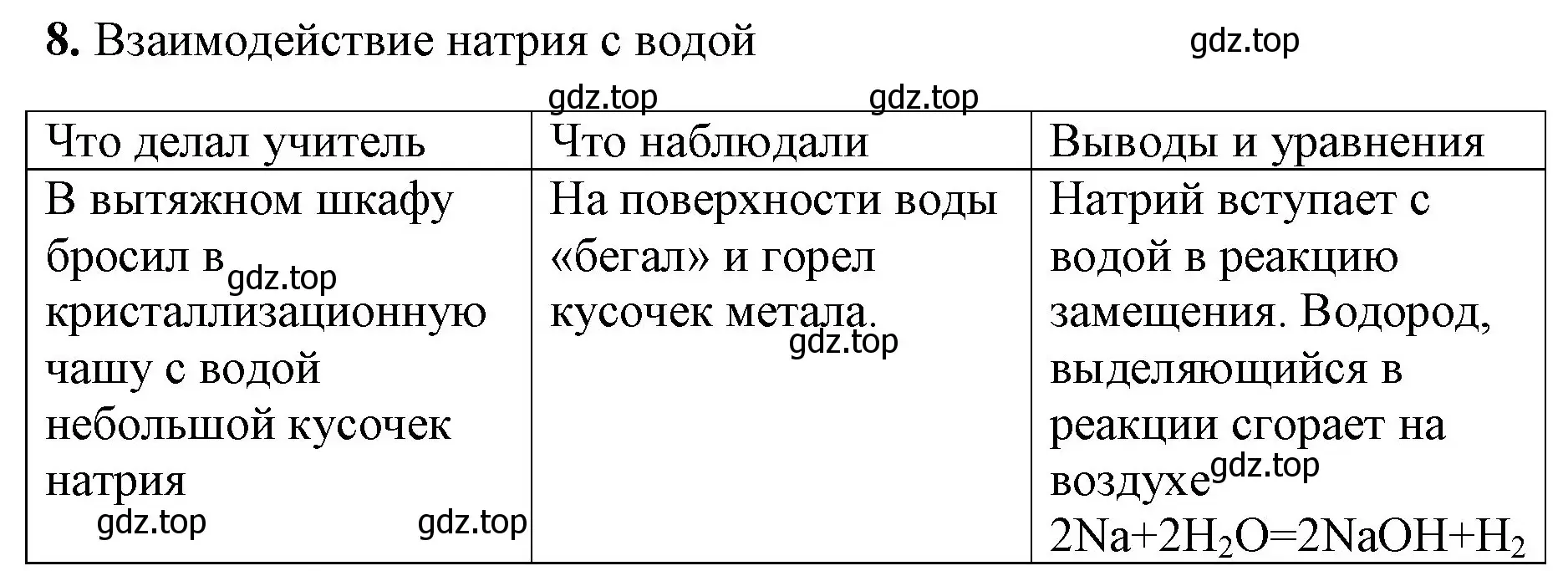 Решение номер 8 (страница 46) гдз по химии 8 класс Габриелян, Сладков, рабочая тетрадь