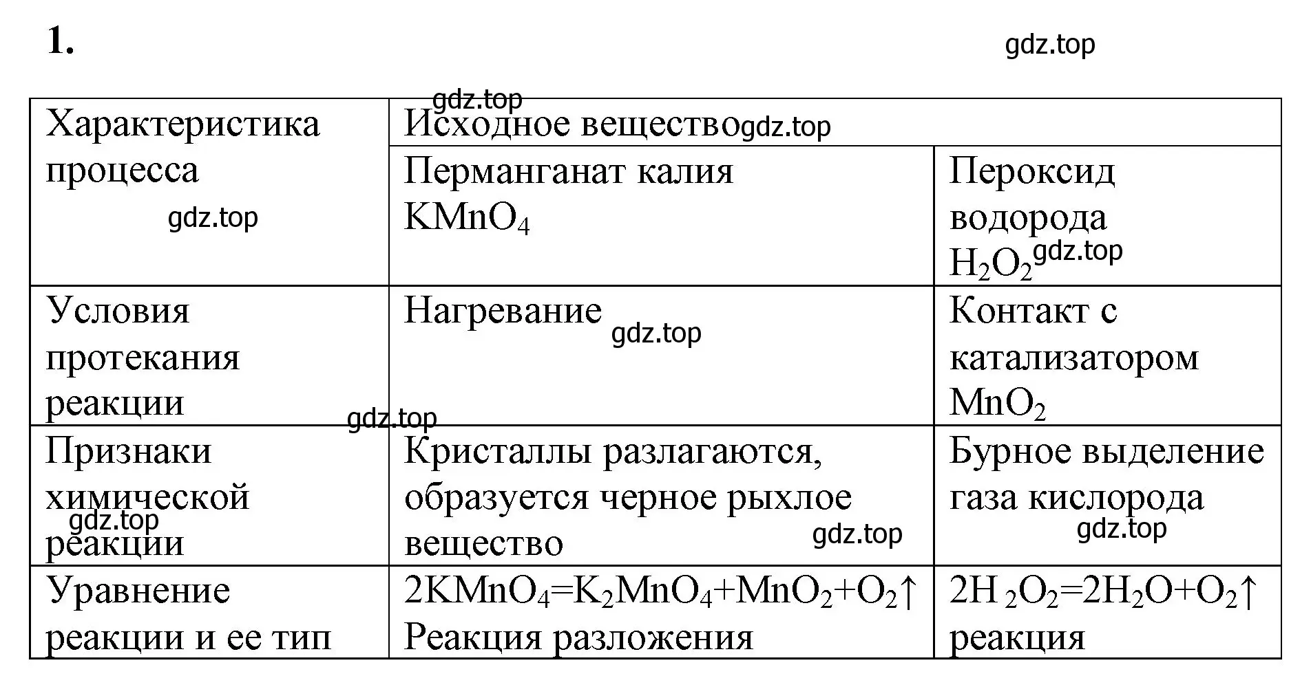 Решение номер 1 (страница 52) гдз по химии 8 класс Габриелян, Сладков, рабочая тетрадь