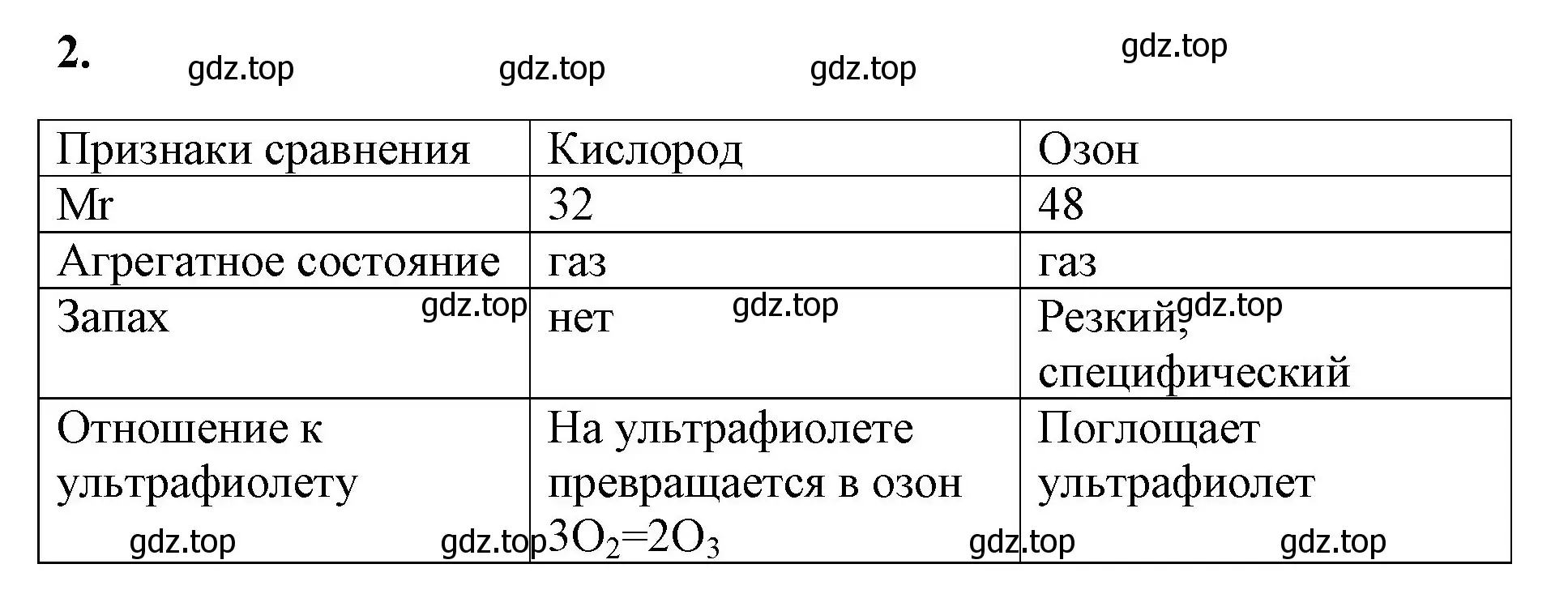 Решение номер 2 (страница 53) гдз по химии 8 класс Габриелян, Сладков, рабочая тетрадь