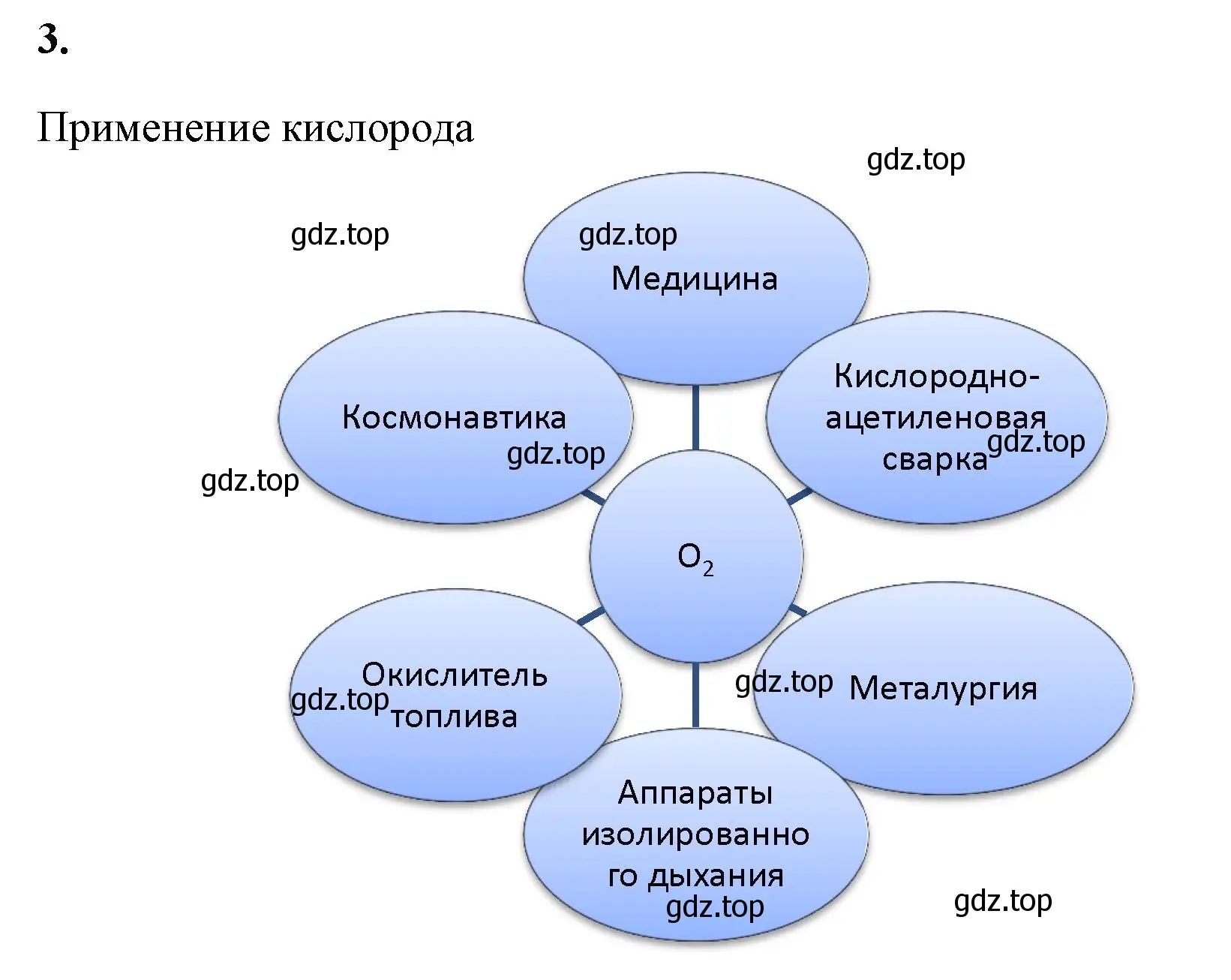 Решение номер 3 (страница 53) гдз по химии 8 класс Габриелян, Сладков, рабочая тетрадь