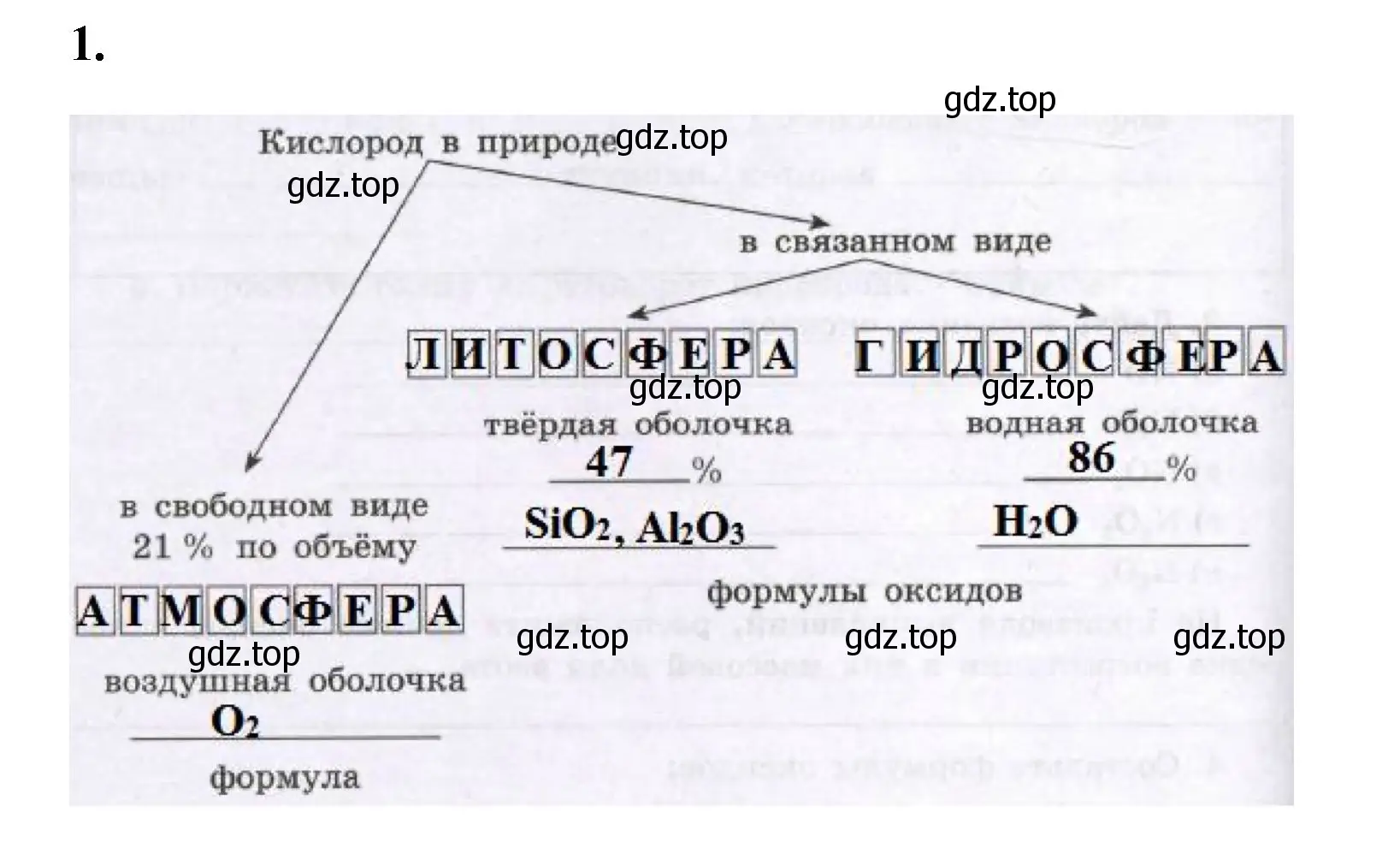 Решение номер 1 (страница 56) гдз по химии 8 класс Габриелян, Сладков, рабочая тетрадь