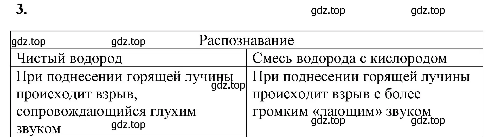 Решение номер 3 (страница 59) гдз по химии 8 класс Габриелян, Сладков, рабочая тетрадь