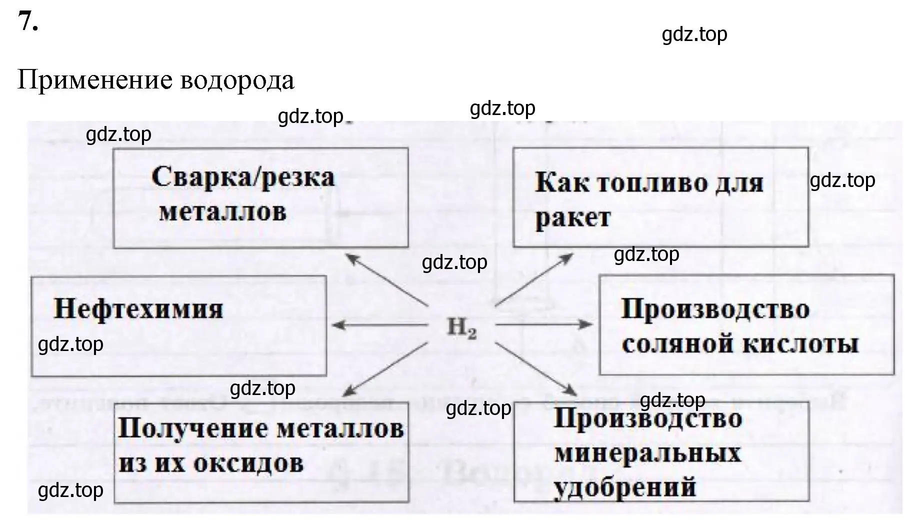 Решение номер 7 (страница 60) гдз по химии 8 класс Габриелян, Сладков, рабочая тетрадь