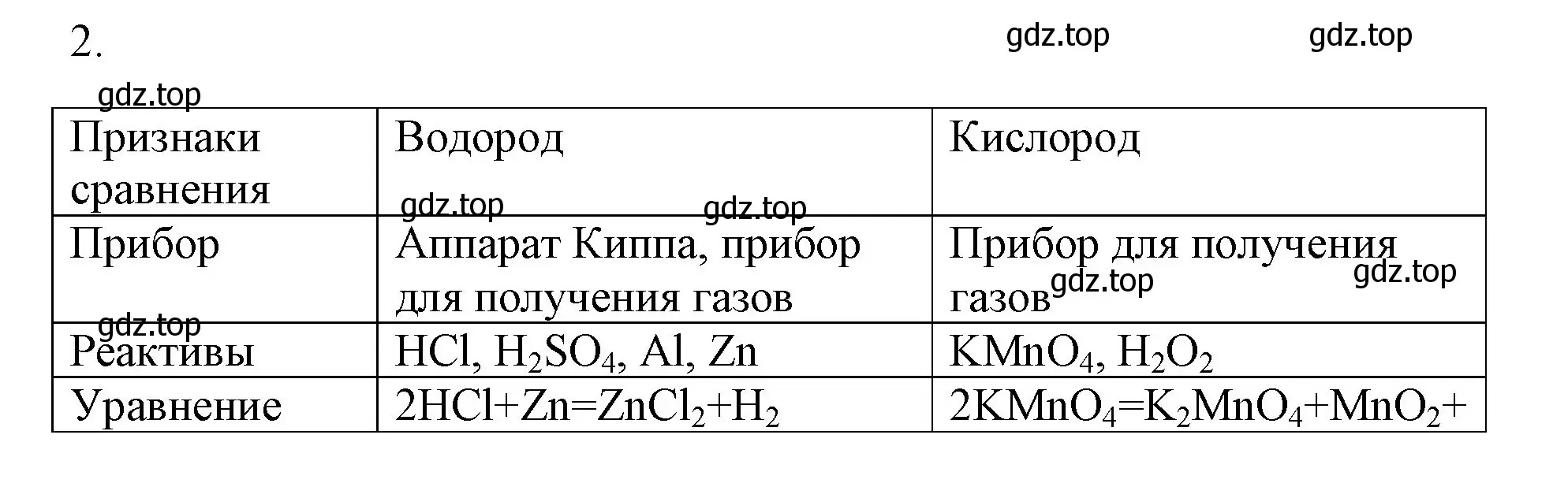 Решение номер 2 (страница 60) гдз по химии 8 класс Габриелян, Сладков, рабочая тетрадь